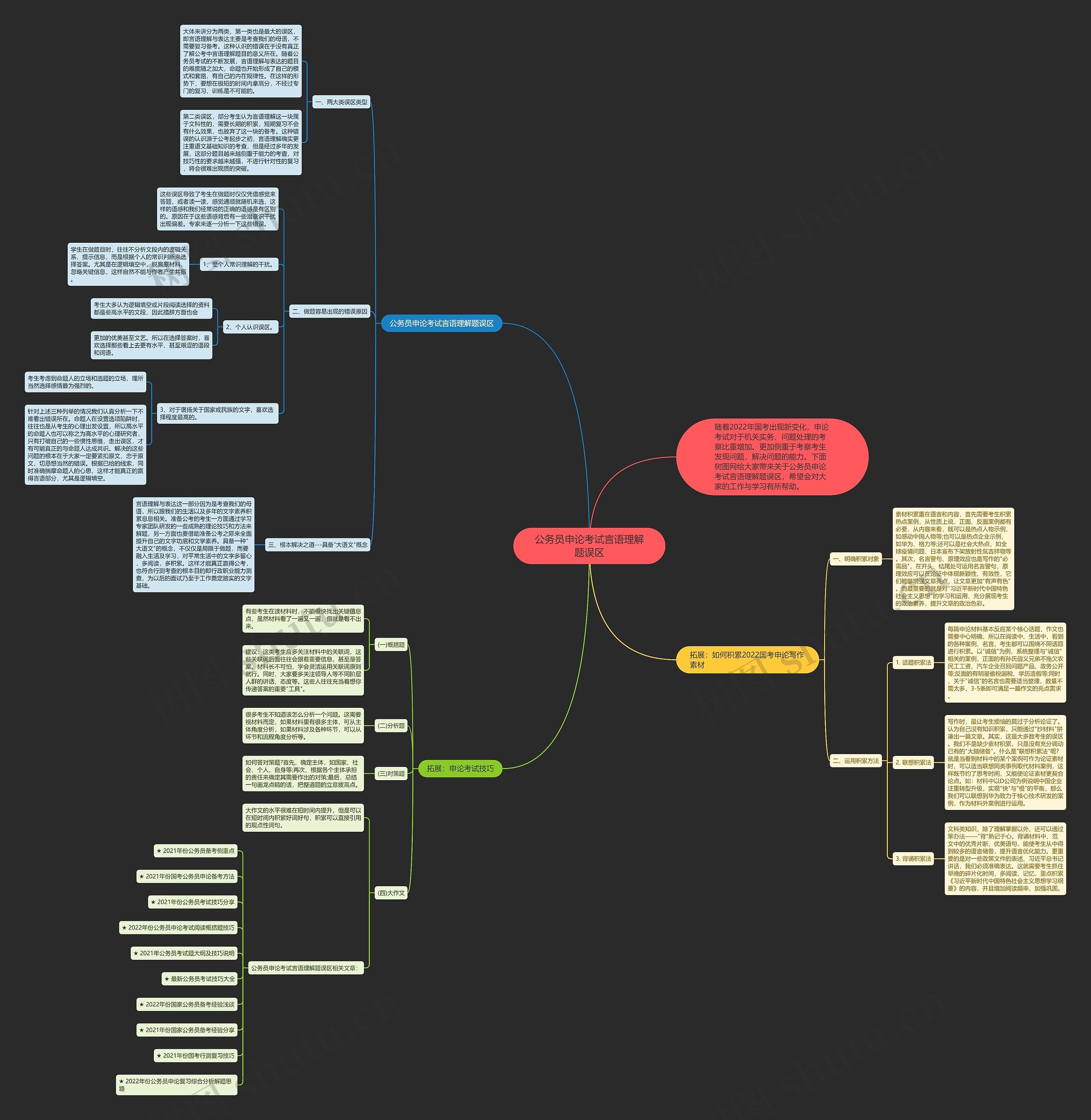 公务员申论考试言语理解题误区思维导图