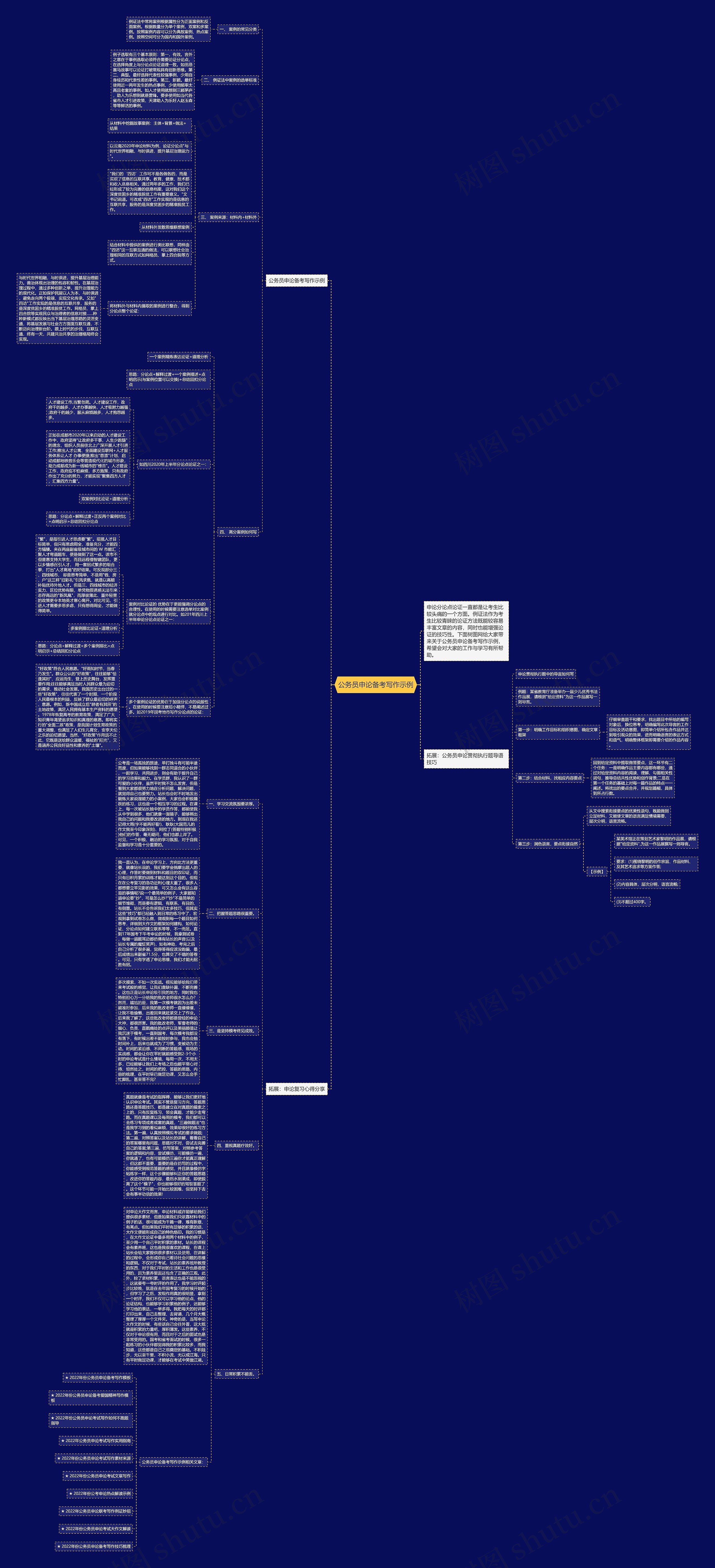公务员申论备考写作示例思维导图