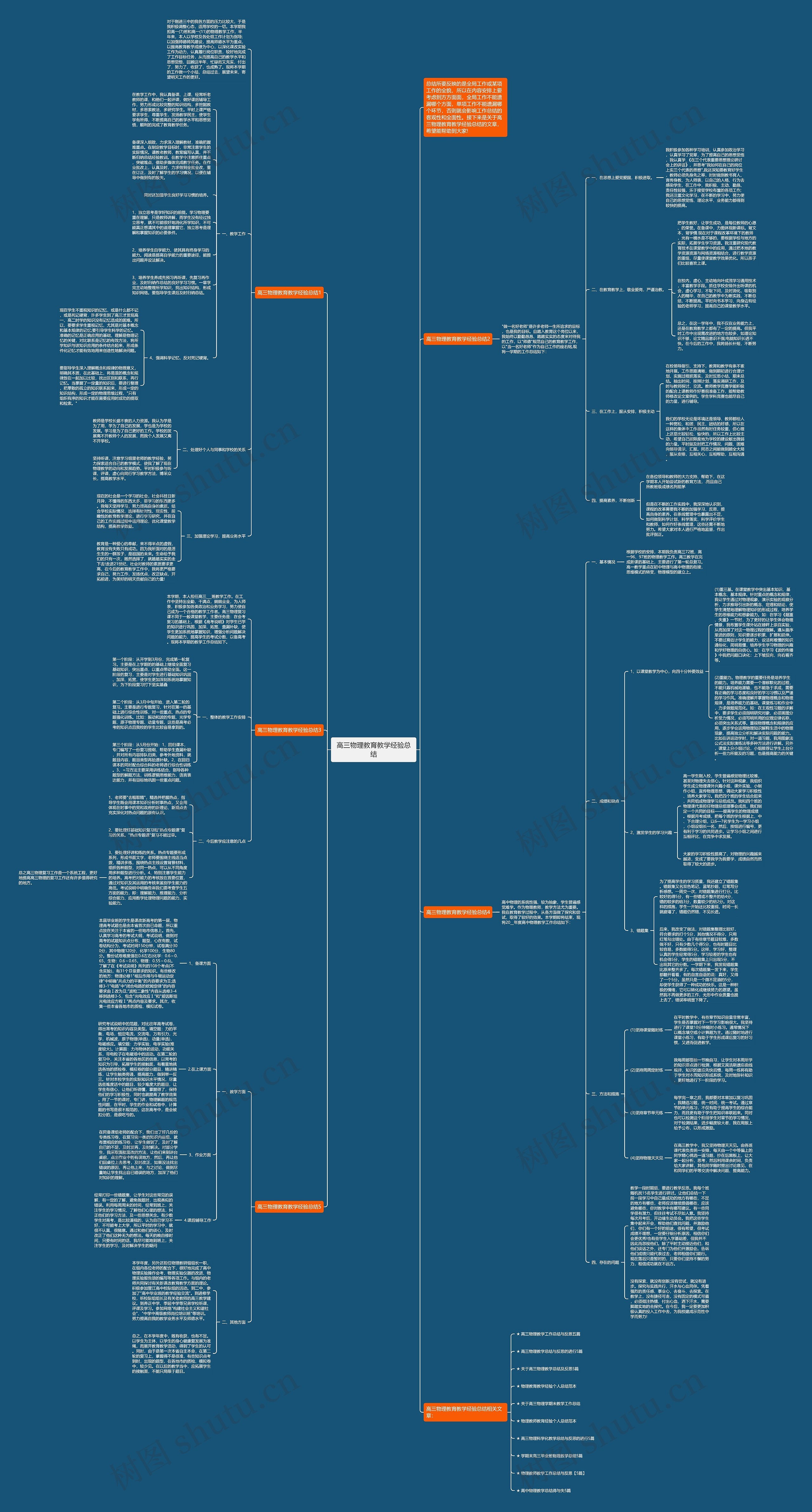 高三物理教育教学经验总结思维导图