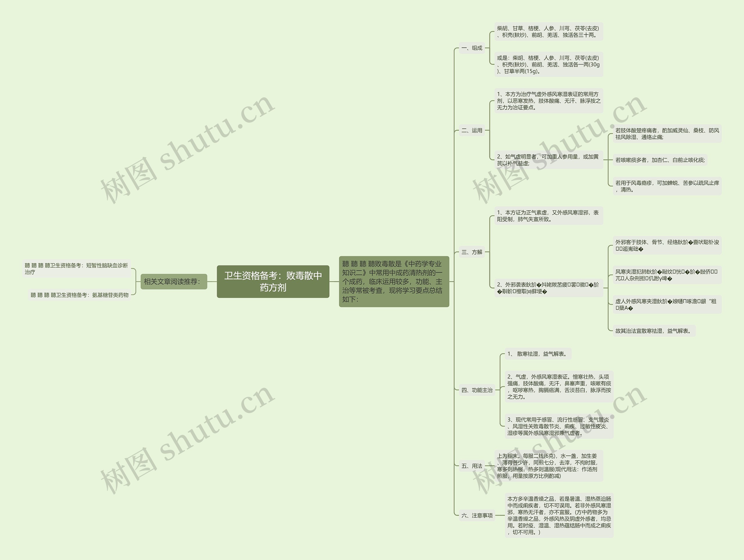 卫生资格备考：败毒散中药方剂思维导图