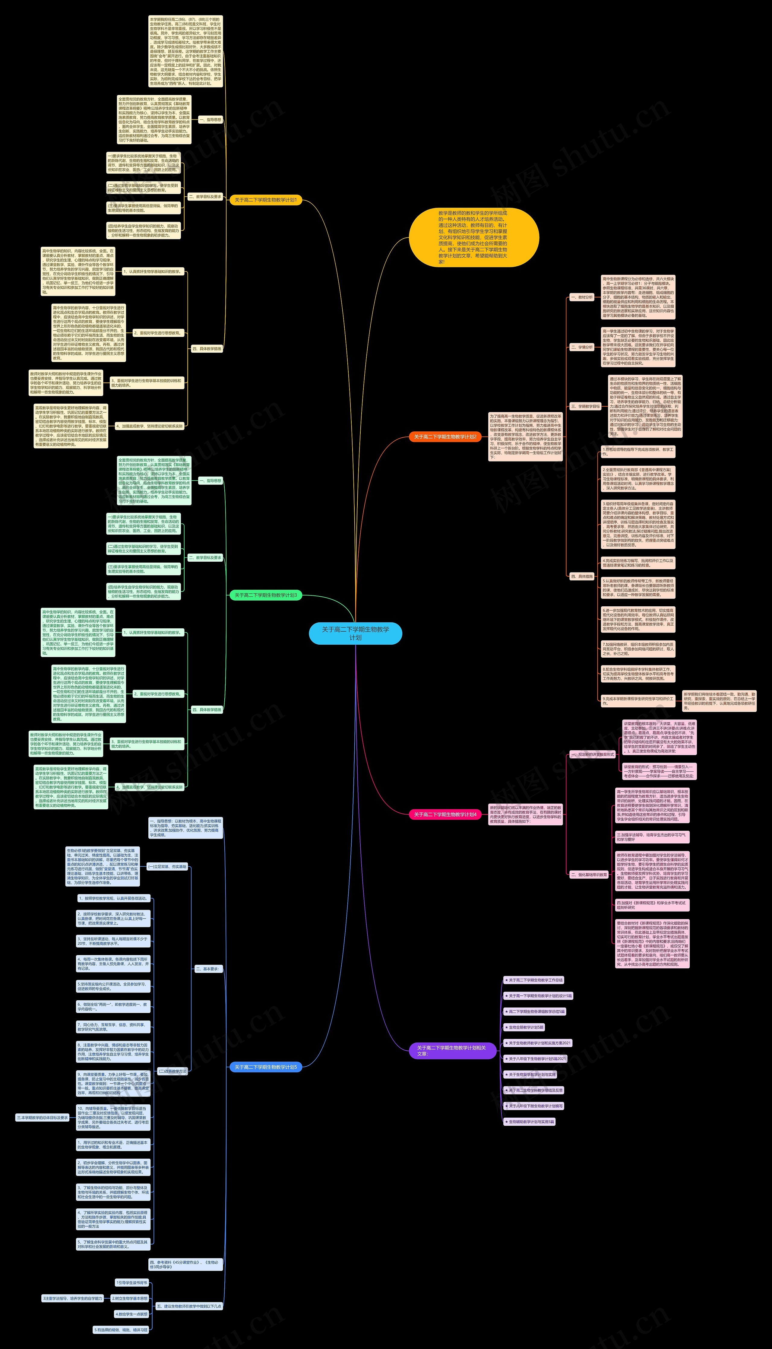 关于高二下学期生物教学计划思维导图