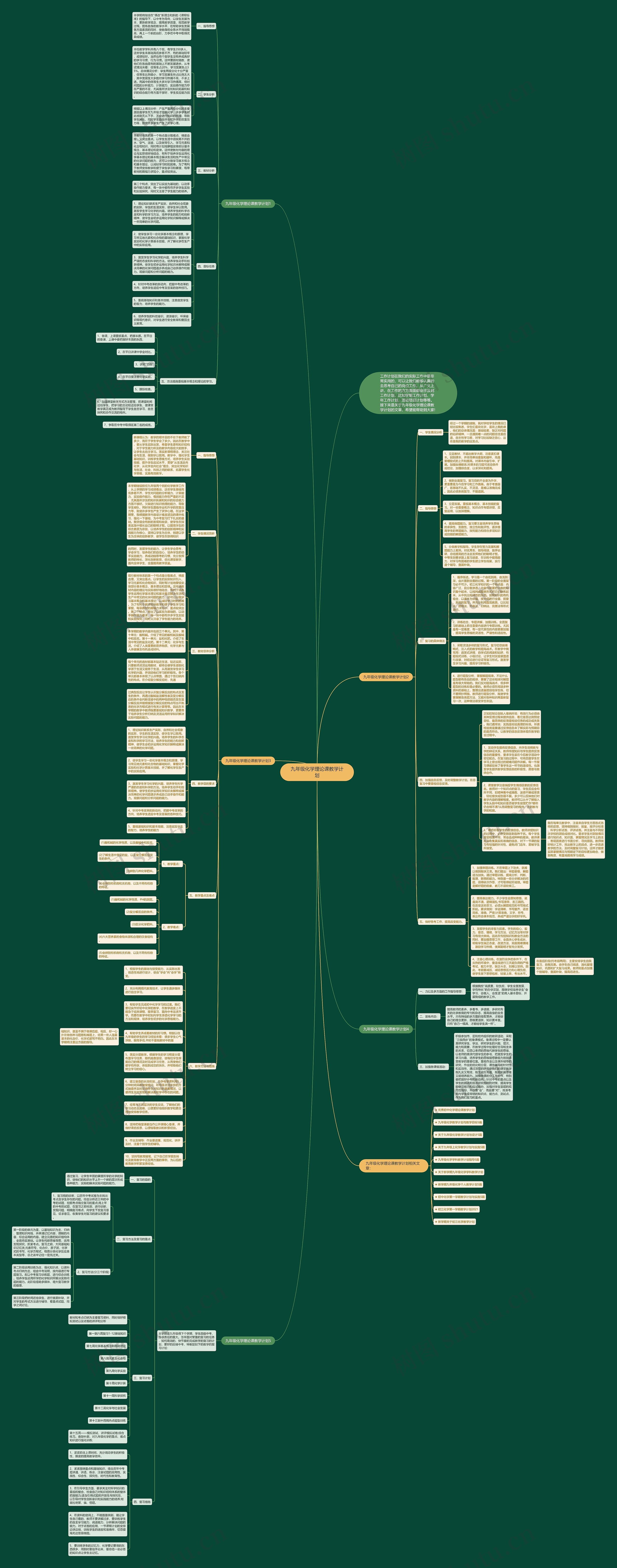 九年级化学理论课教学计划思维导图