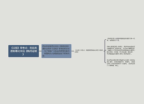 《法规》常考点：药品类易制毒化学品《购用证明》