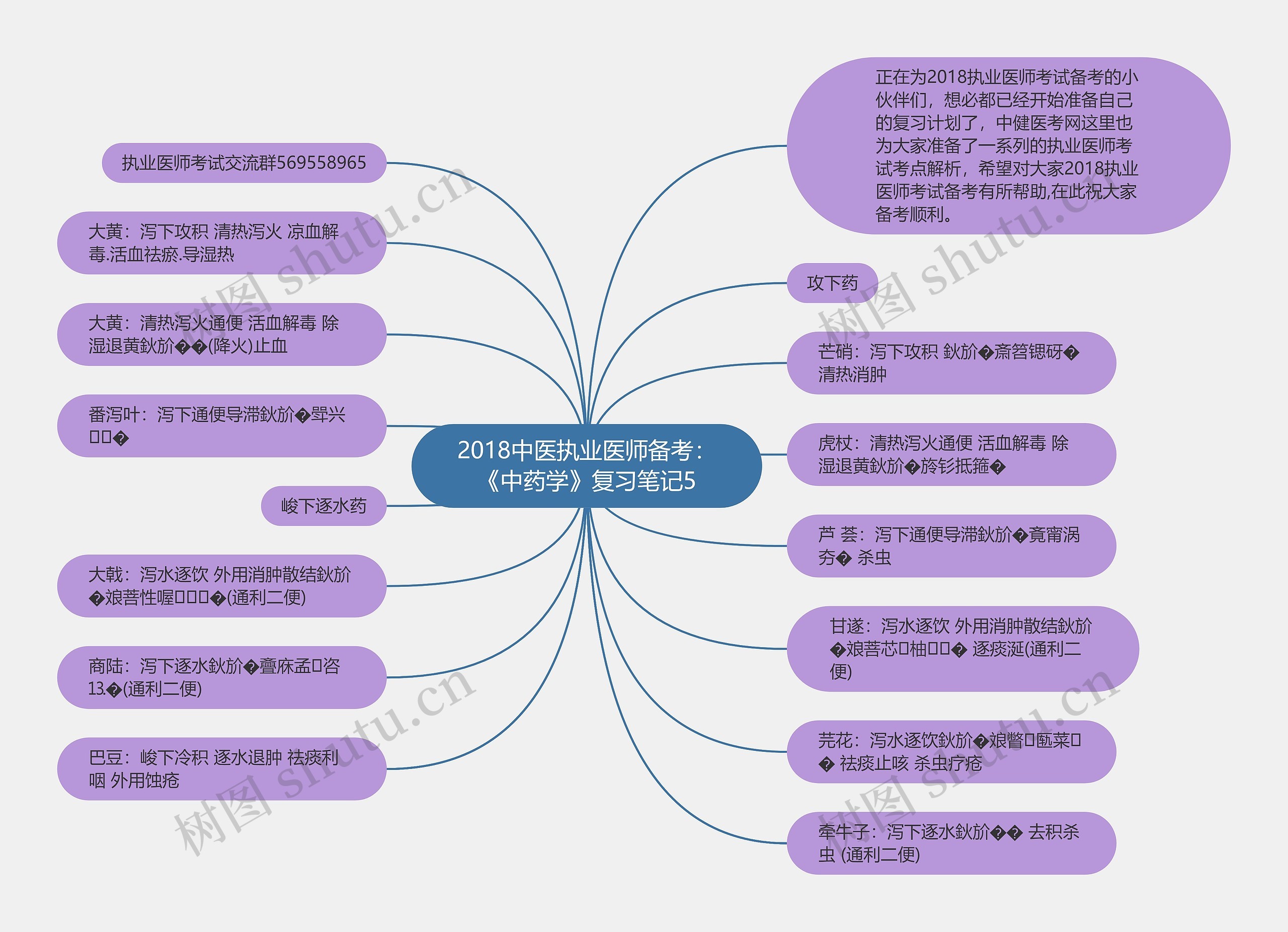 2018中医执业医师备考：《中药学》复习笔记5思维导图