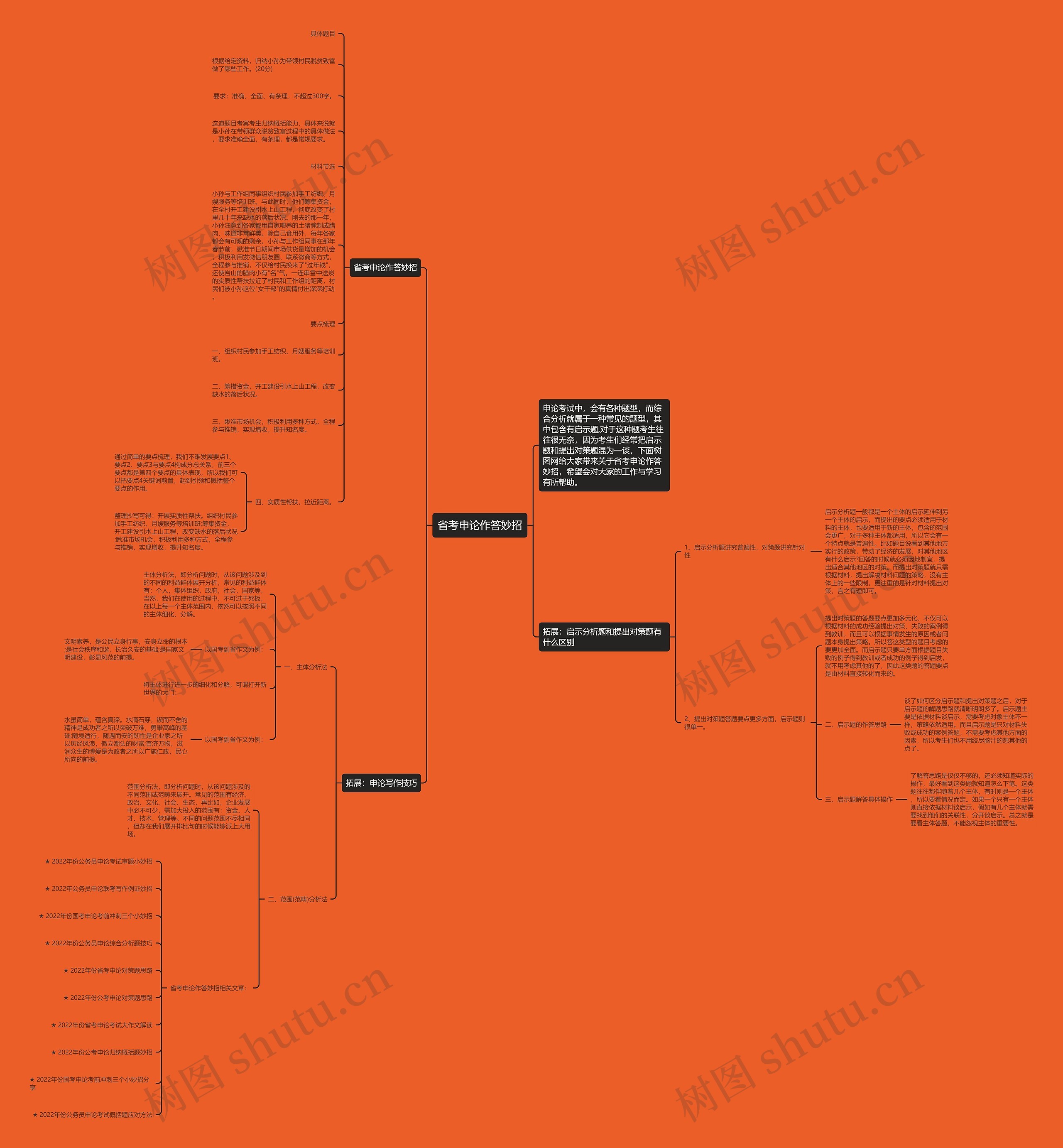 省考申论作答妙招思维导图