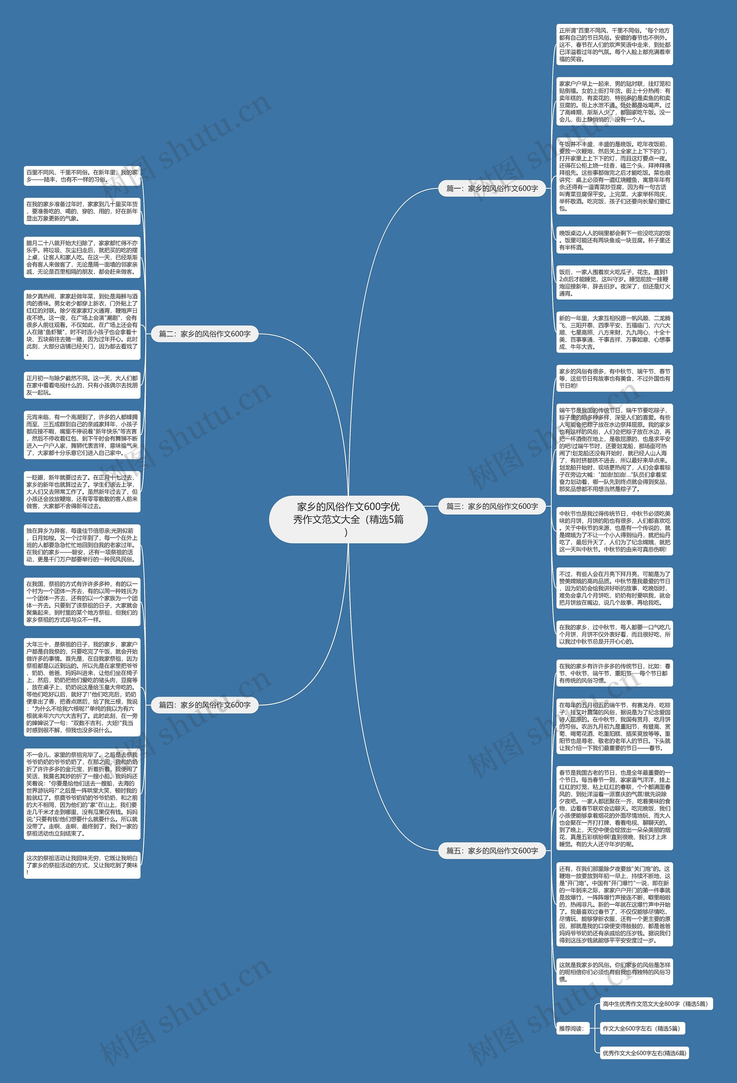 家乡的风俗作文600字优秀作文范文大全（精选5篇）思维导图