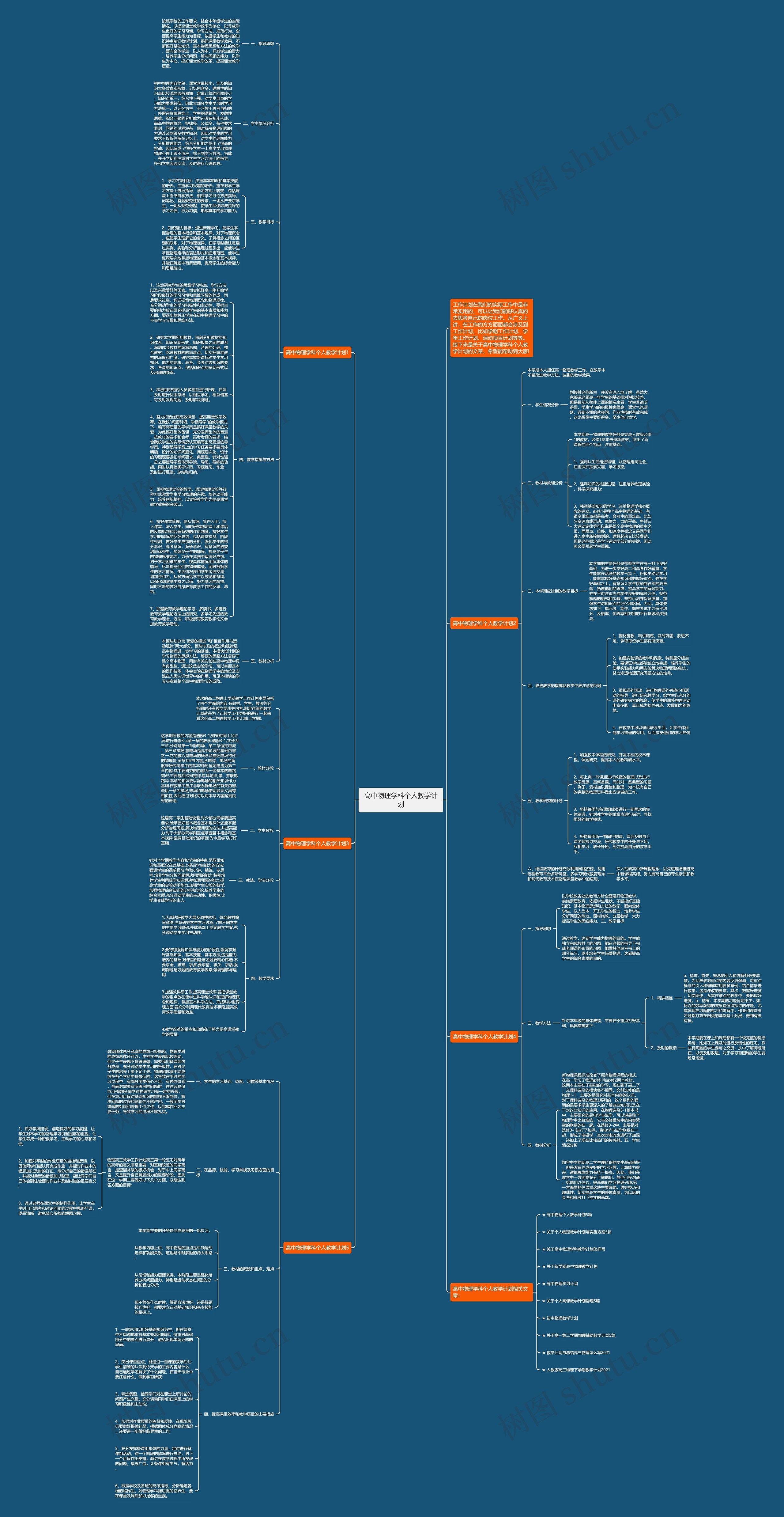 高中物理学科个人教学计划思维导图高清图 高中物理学科个人教学计划思维导图