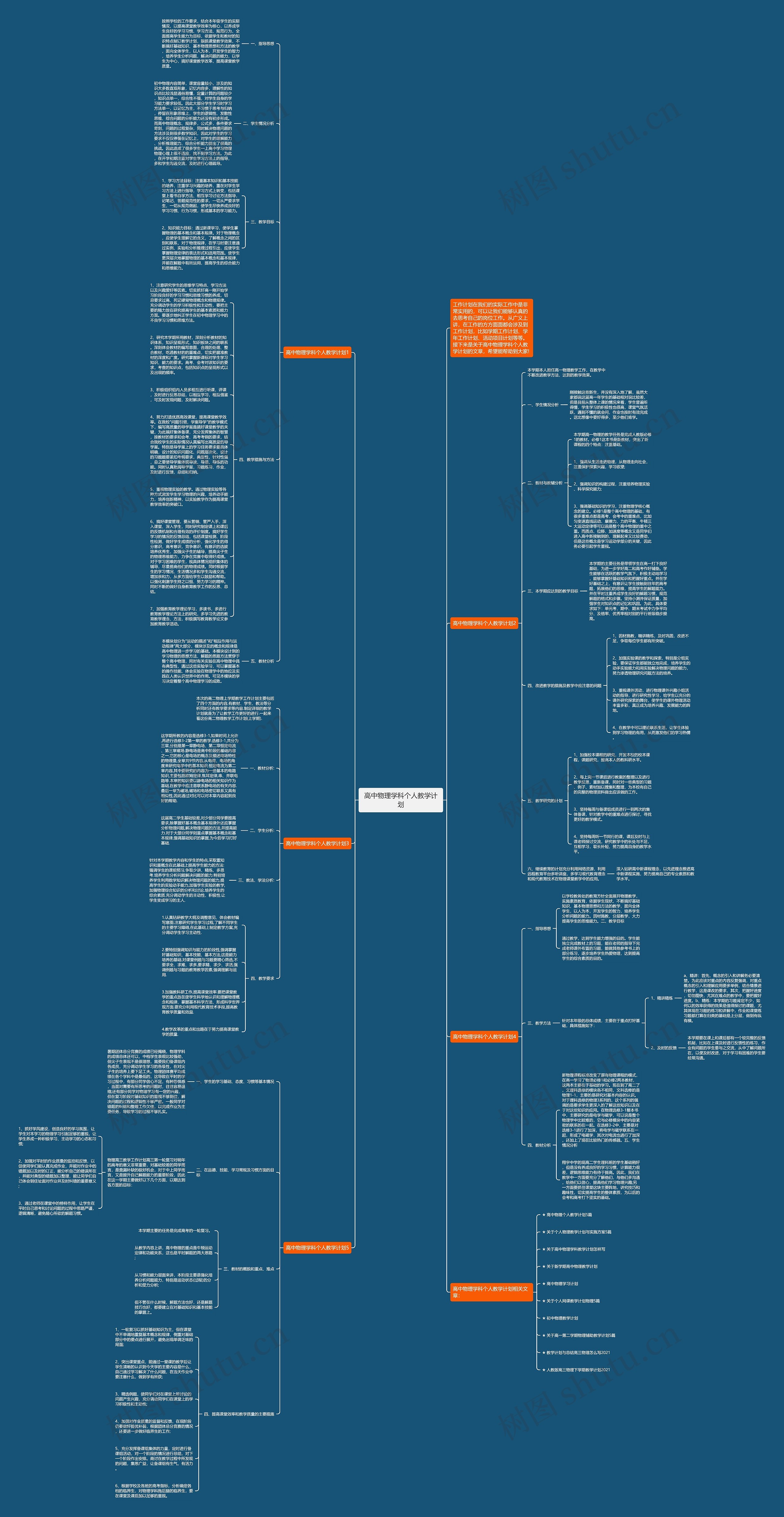 高中物理学科个人教学计划思维导图