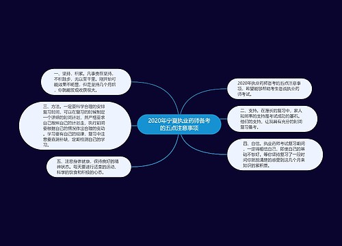 2020年宁夏执业药师备考的五点注意事项