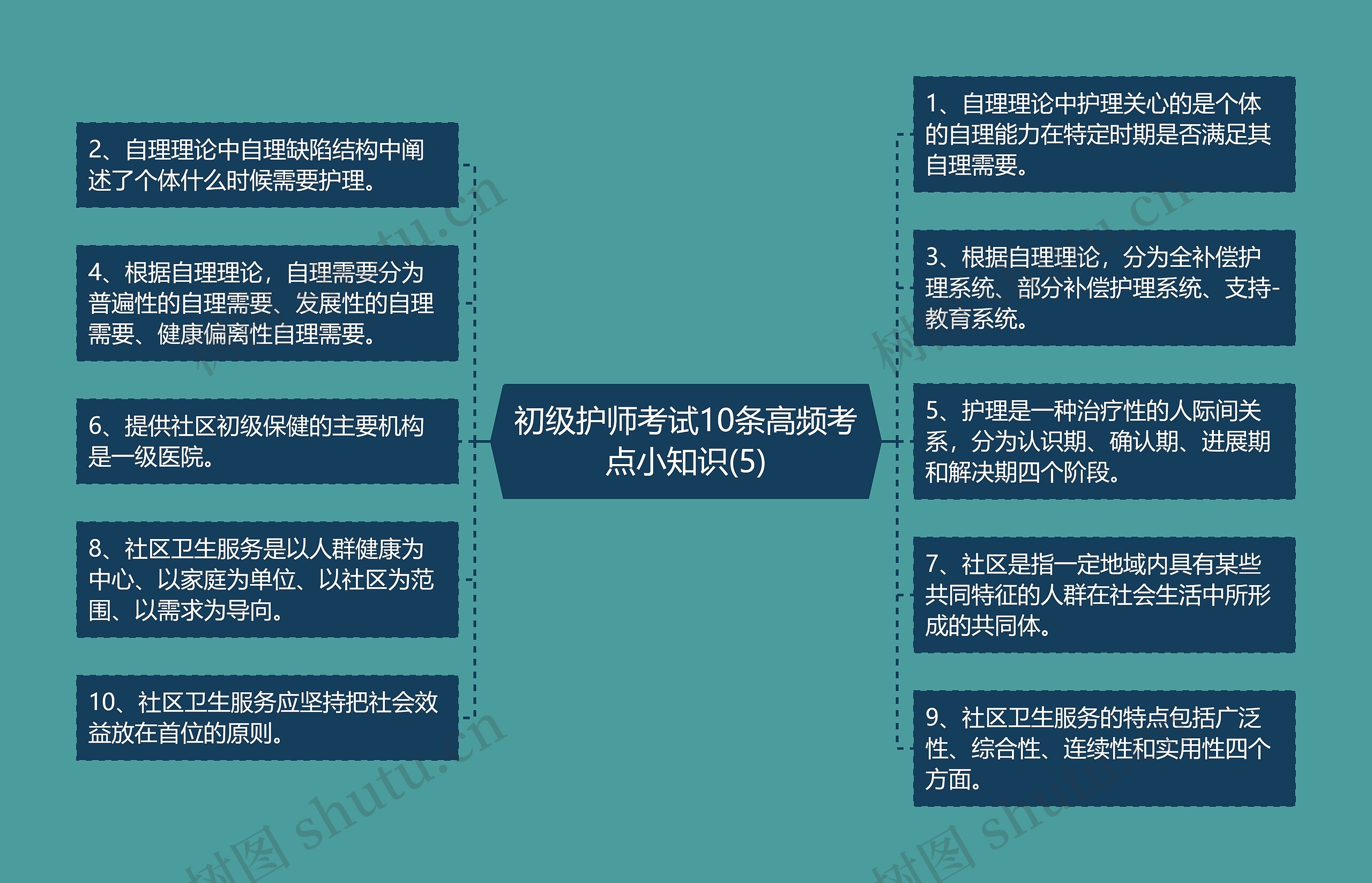 初级护师考试10条高频考点小知识(5)思维导图