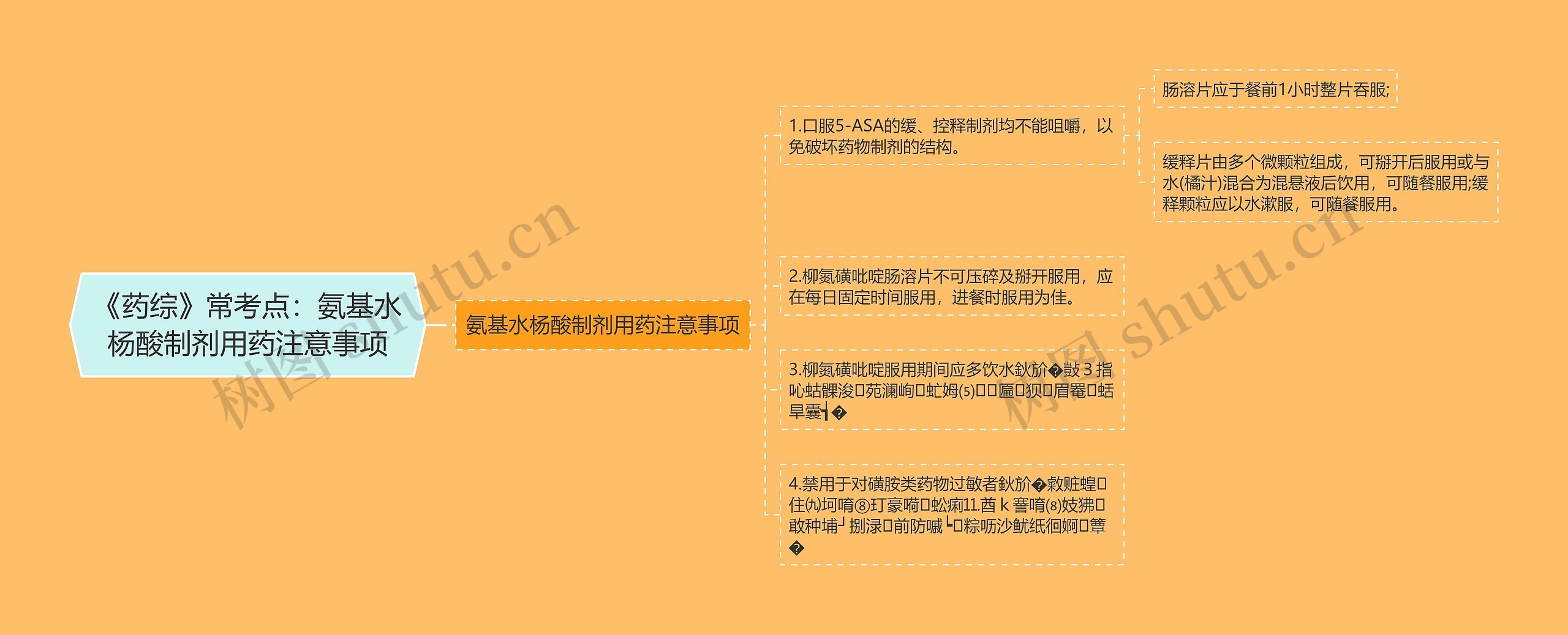 《药综》常考点：氨基水杨酸制剂用药注意事项