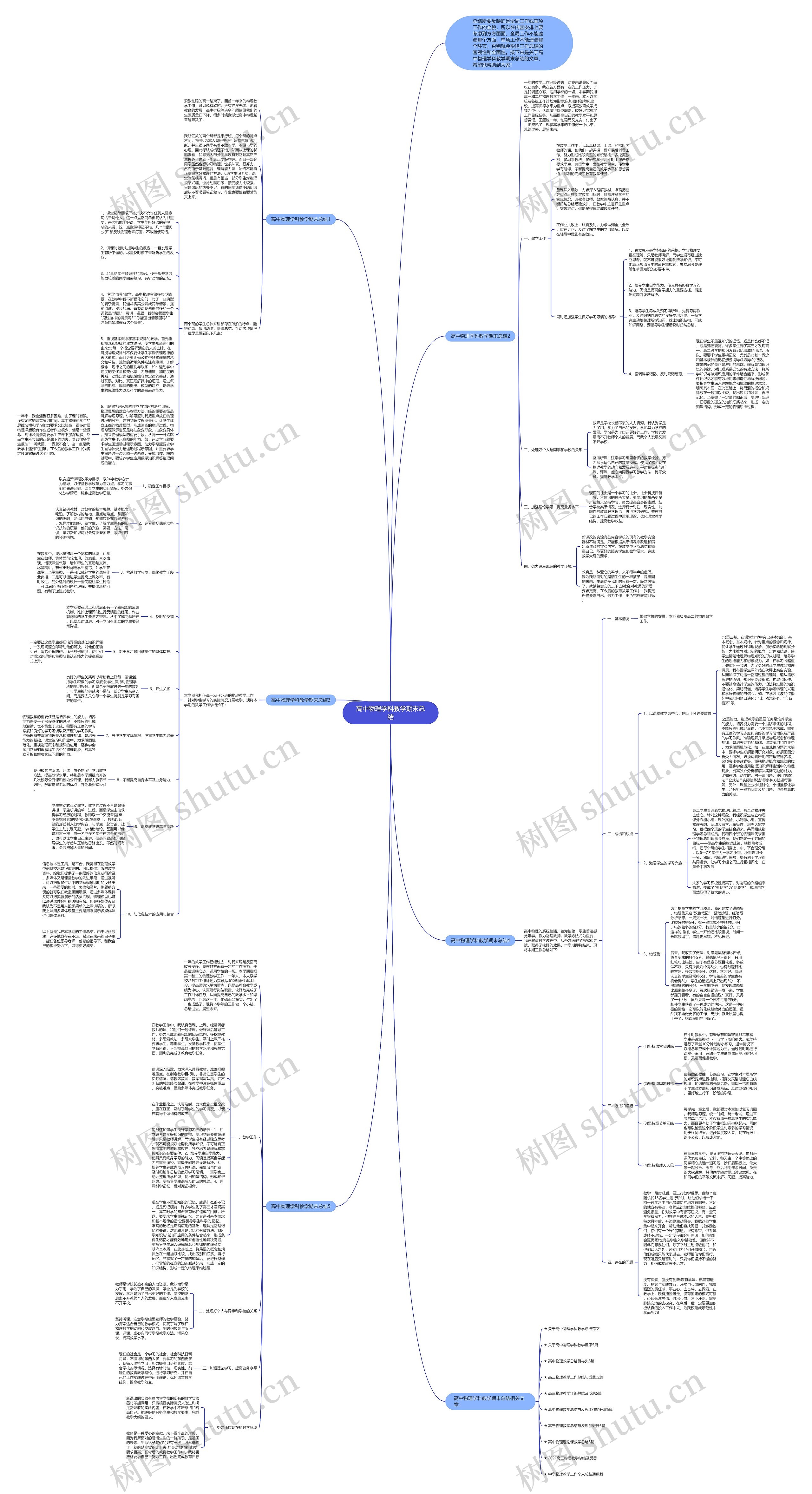高中物理学科教学期末总结思维导图