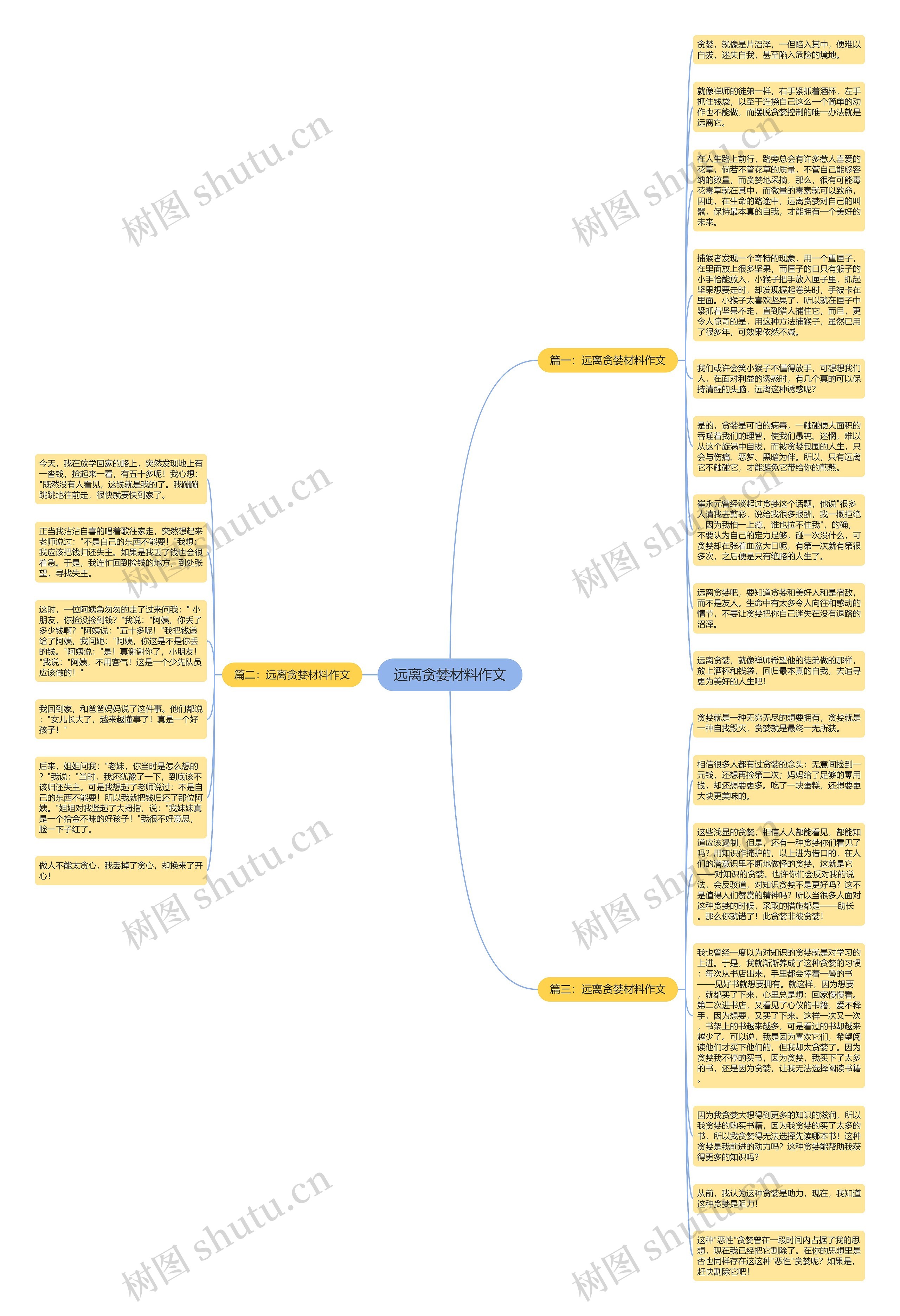 远离贪婪材料作文思维导图