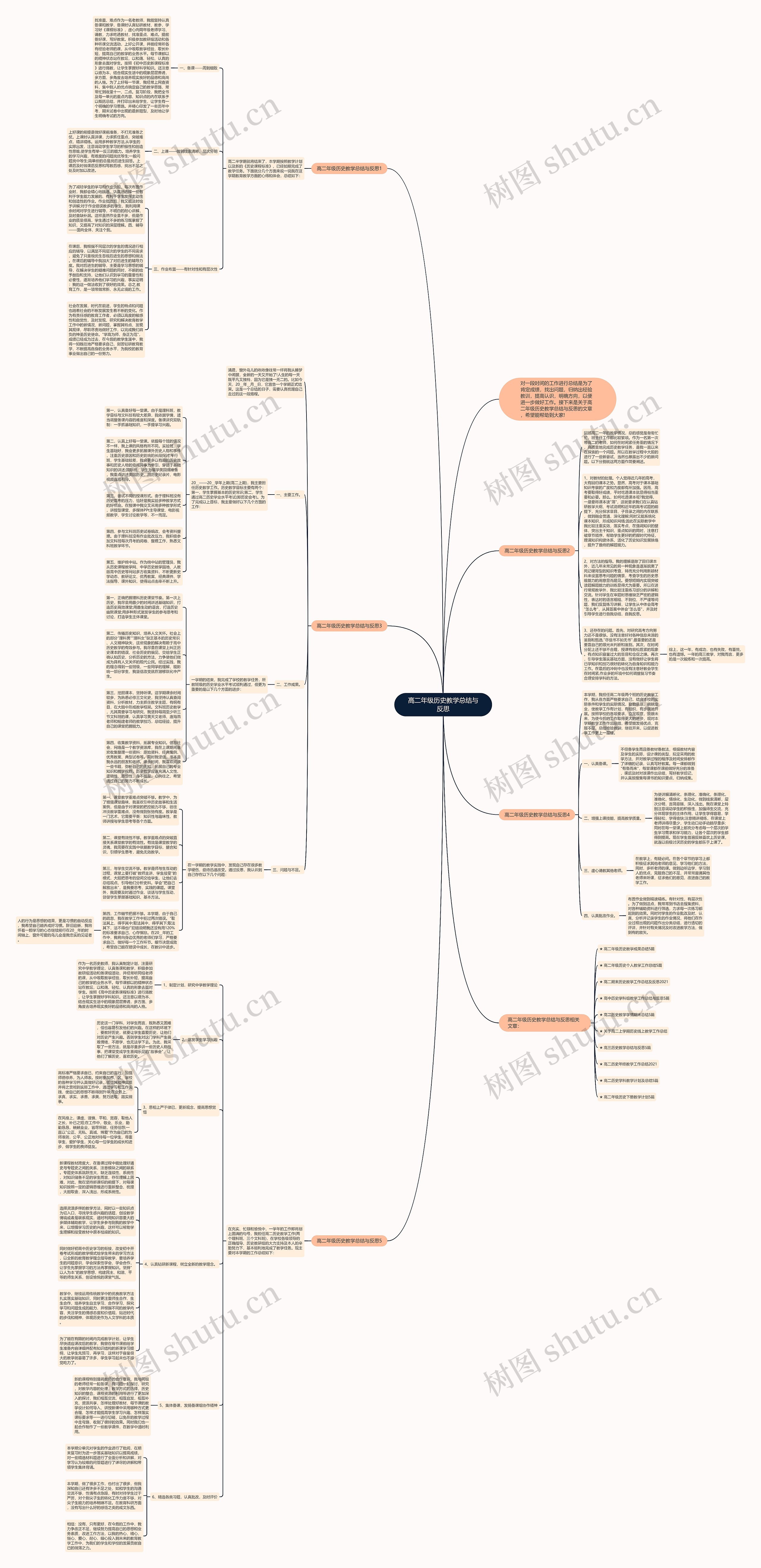 高二年级历史教学总结与反思思维导图