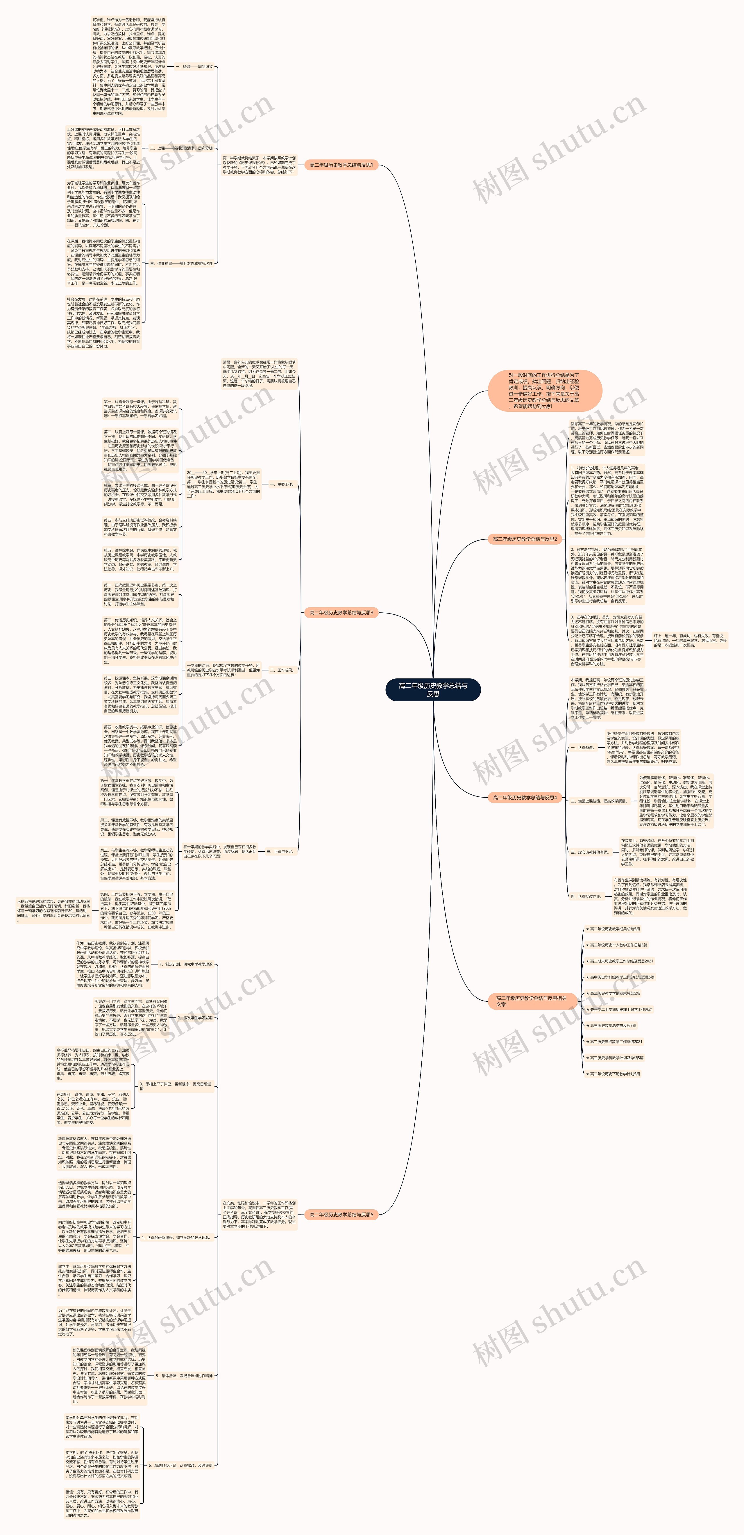 高二年级历史教学总结与反思思维导图高清图 高二年级历史教学总结与反思思维导图