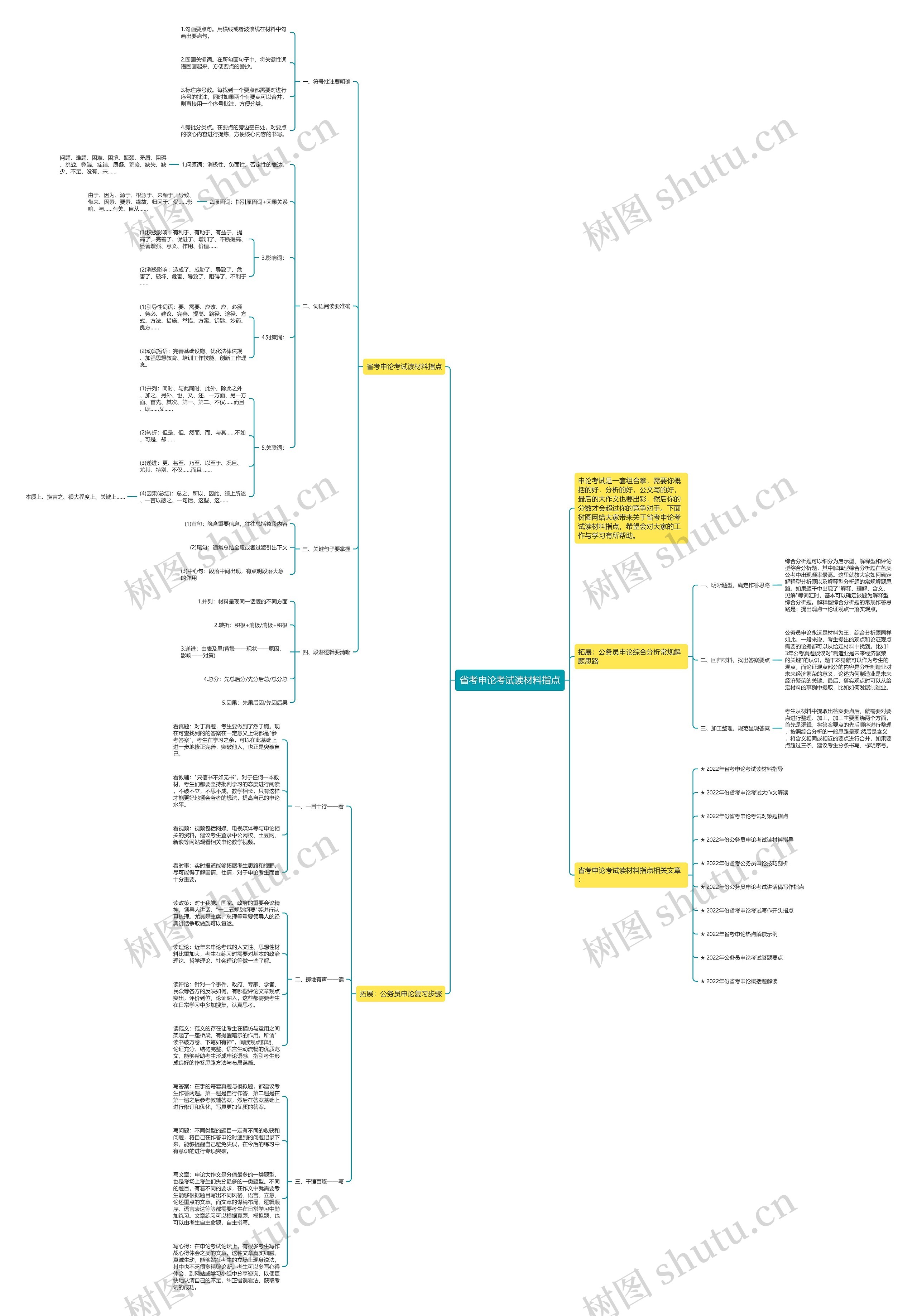 省考申论考试读材料指点思维导图