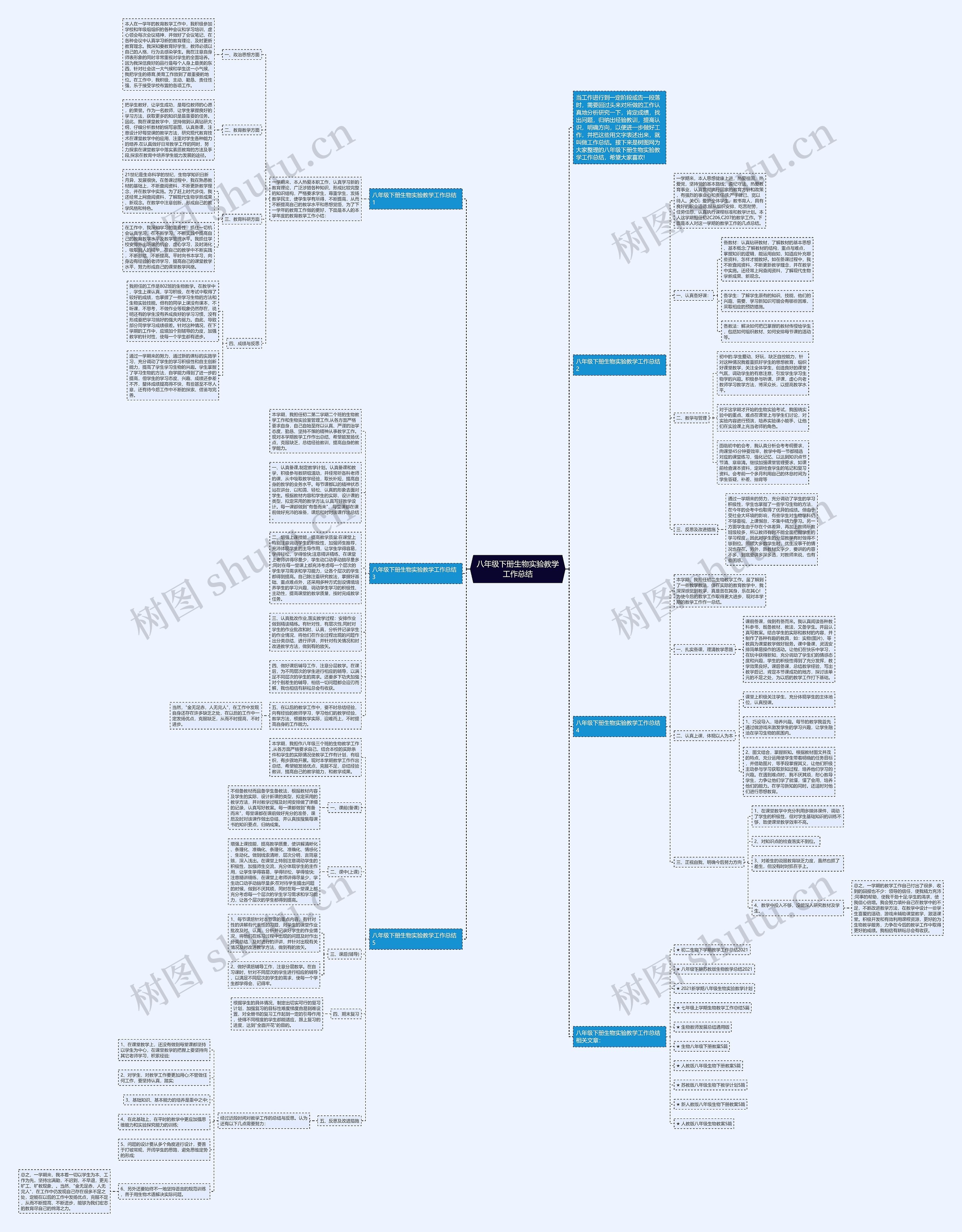 八年级下册生物实验教学工作总结思维导图