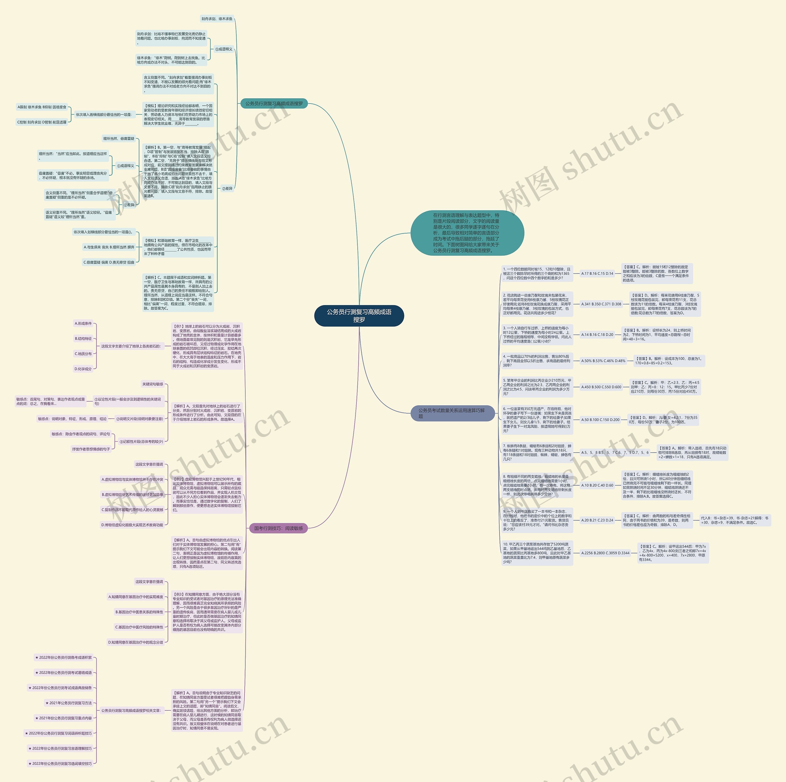公务员行测复习高频成语搜罗思维导图