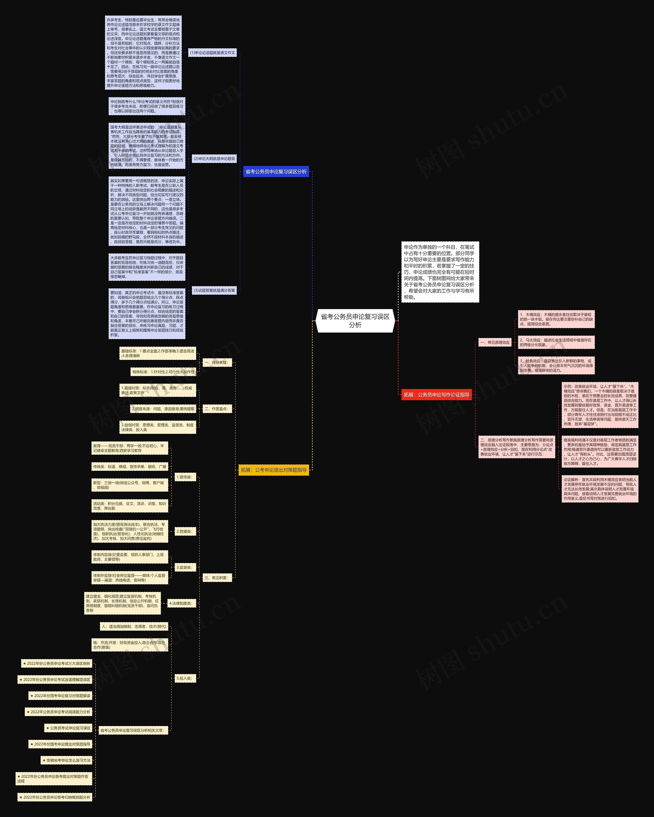 省考公务员申论复习误区分析思维导图高清图 省考公务员申论复习误区分析思维导图