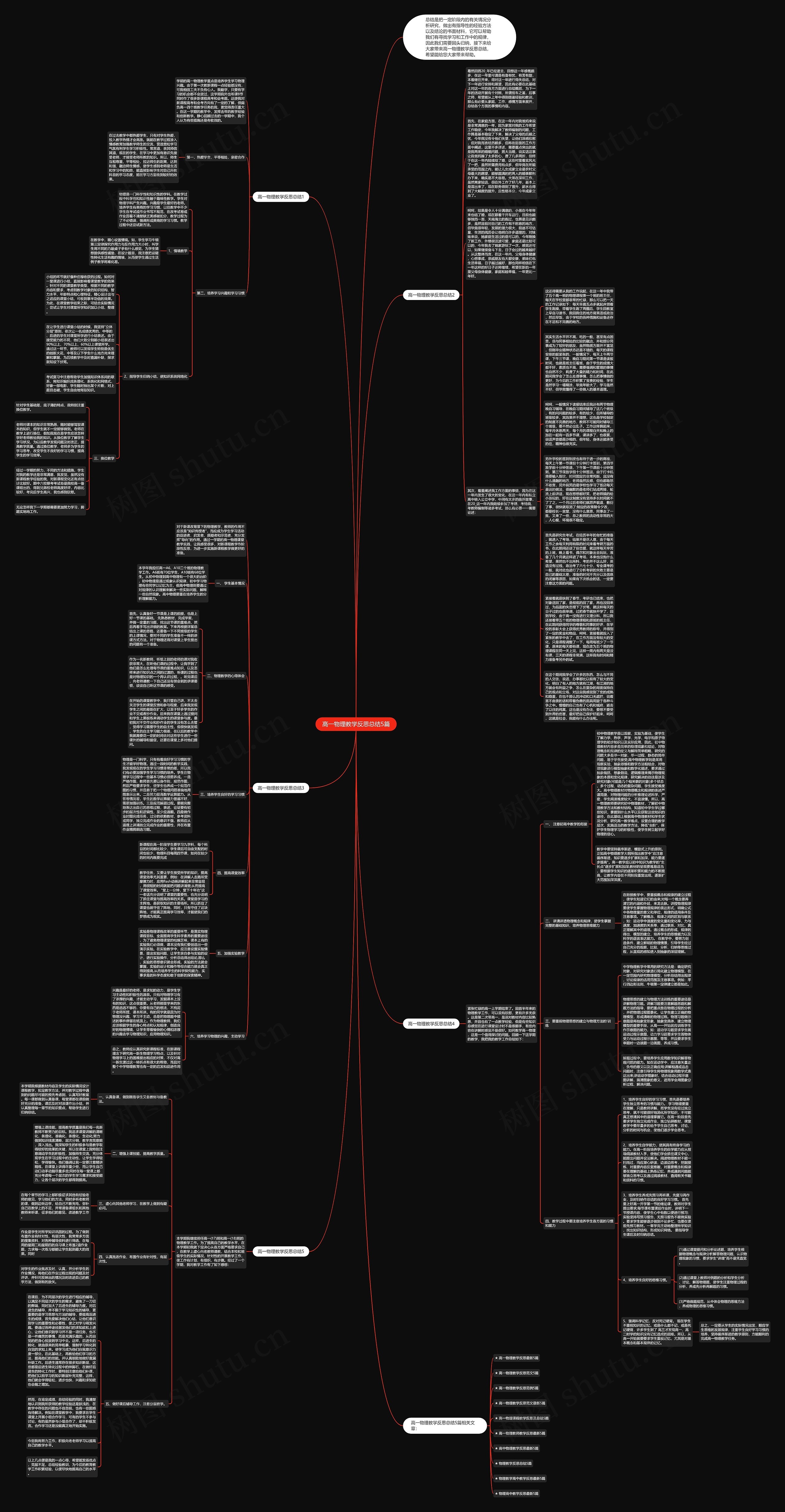 高一物理教学反思总结5篇思维导图
