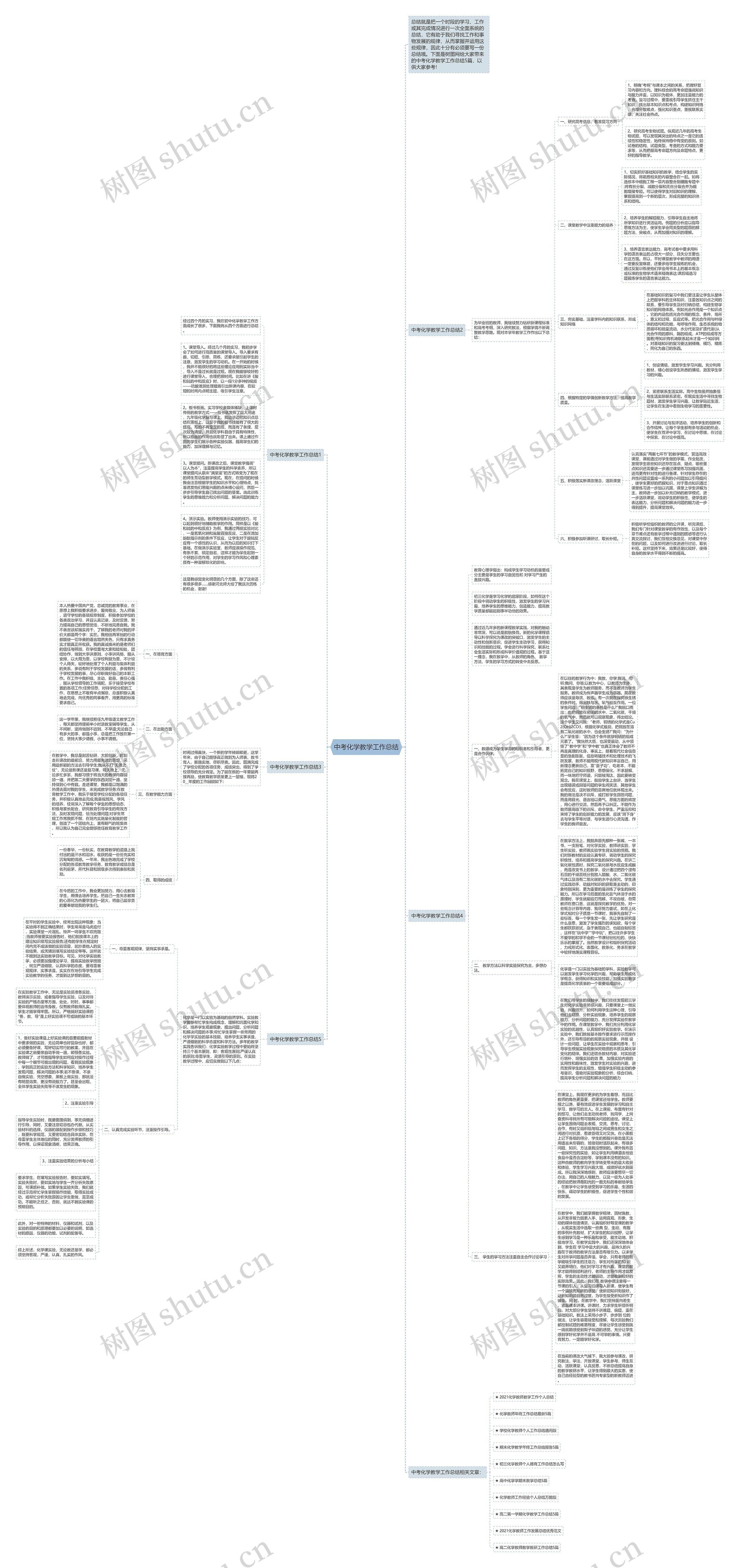 中考化学教学工作总结思维导图