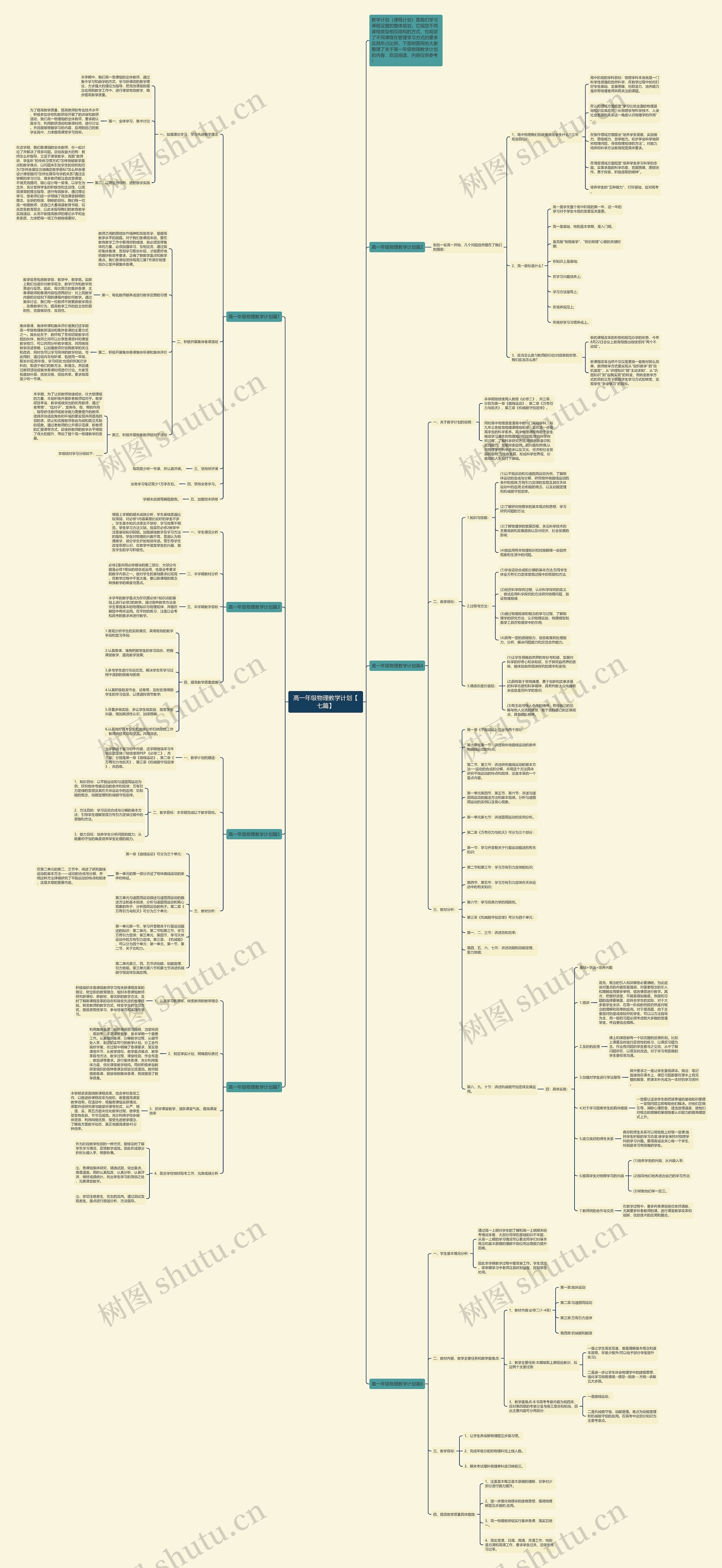 高一年级物理教学计划【七篇】思维导图