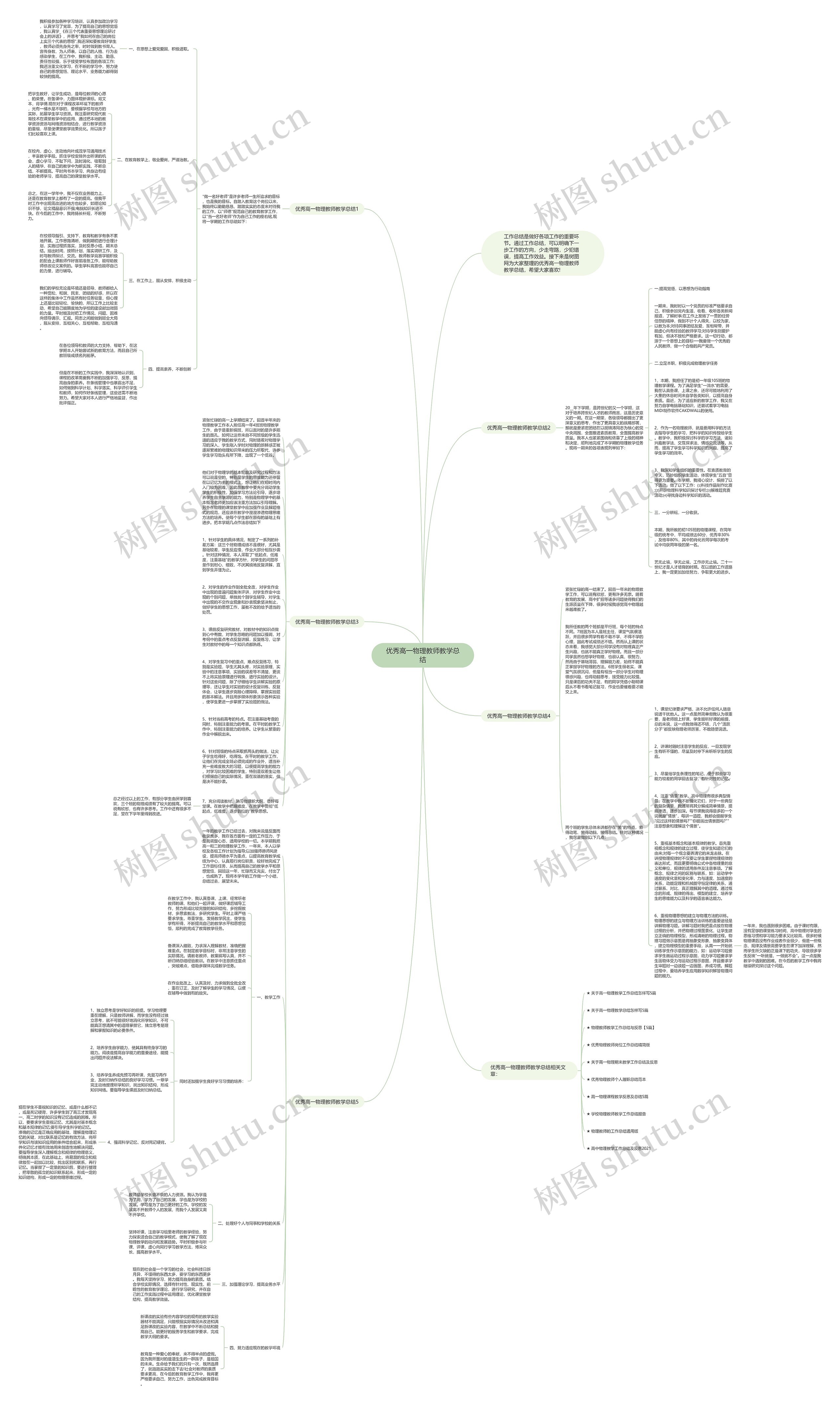 优秀高一物理教师教学总结思维导图