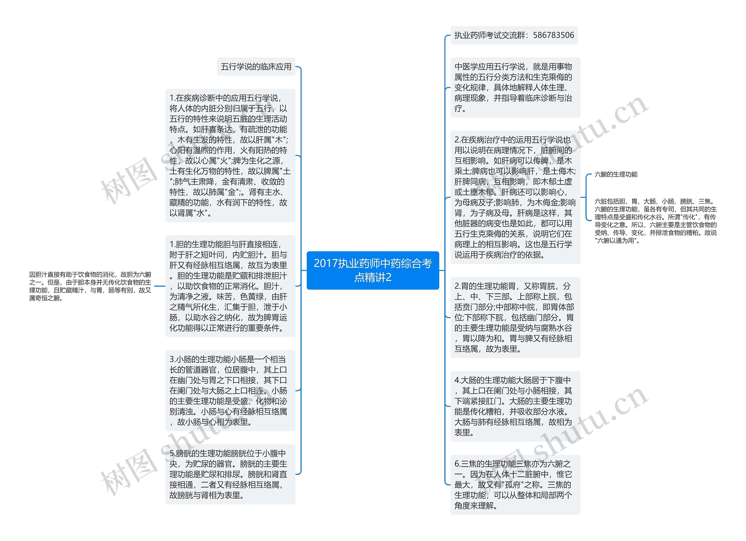 2017执业药师中药综合考点精讲2思维导图