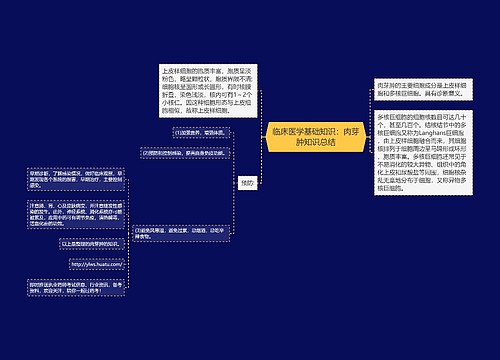 临床医学基础知识：肉芽肿知识总结