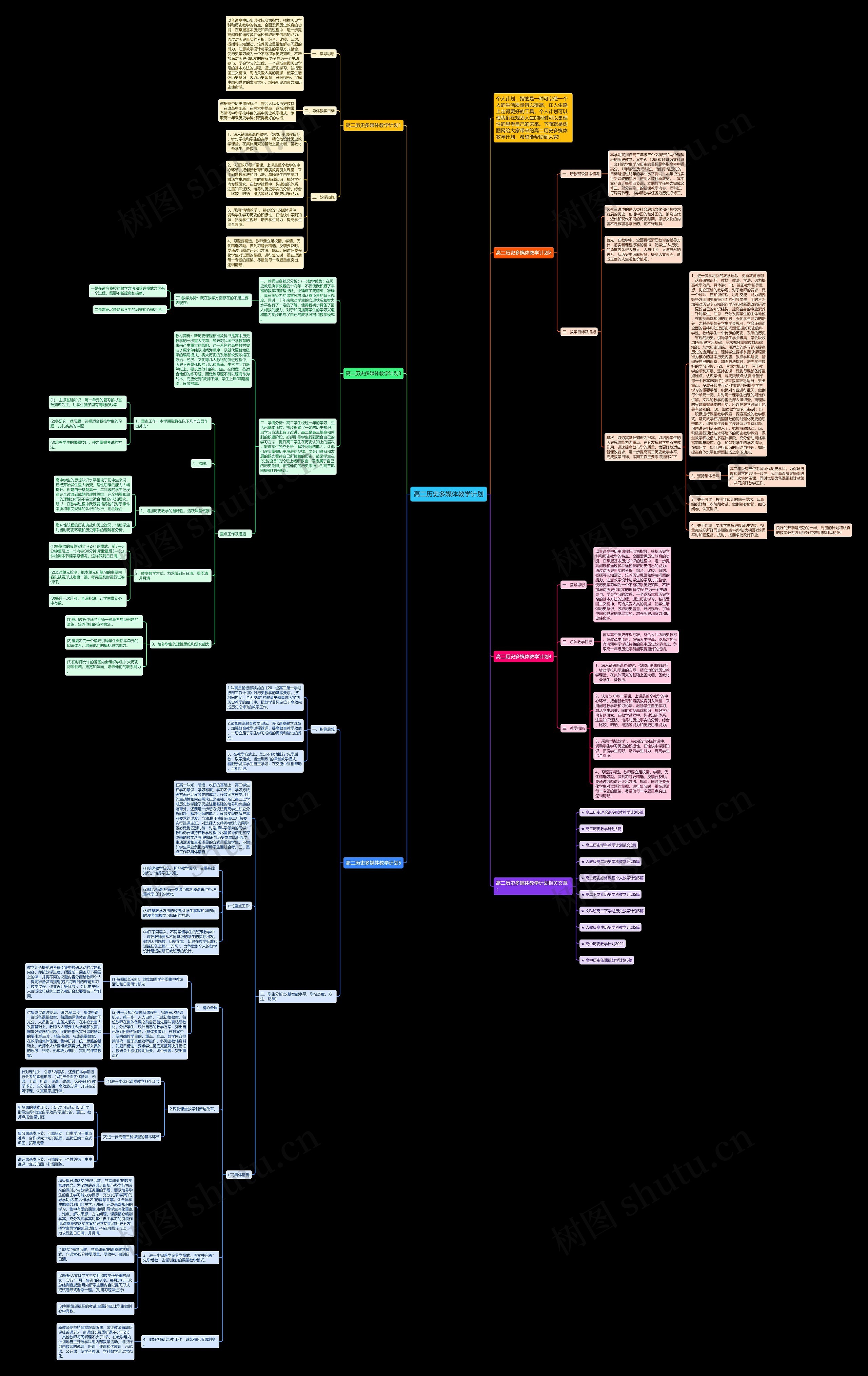 高二历史多媒体教学计划思维导图高清图 高二历史多媒体教学计划思维导图