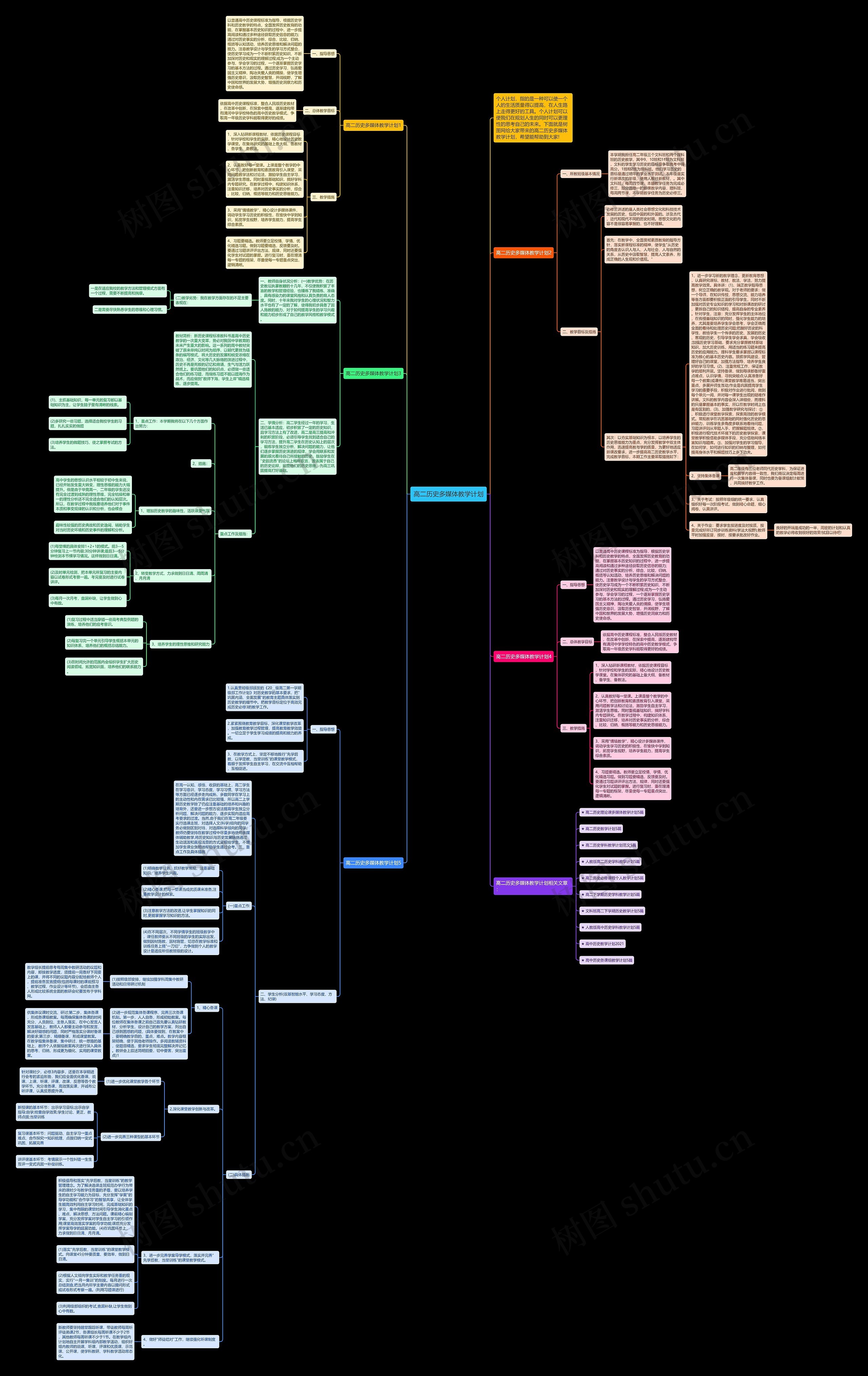 高二历史多媒体教学计划思维导图