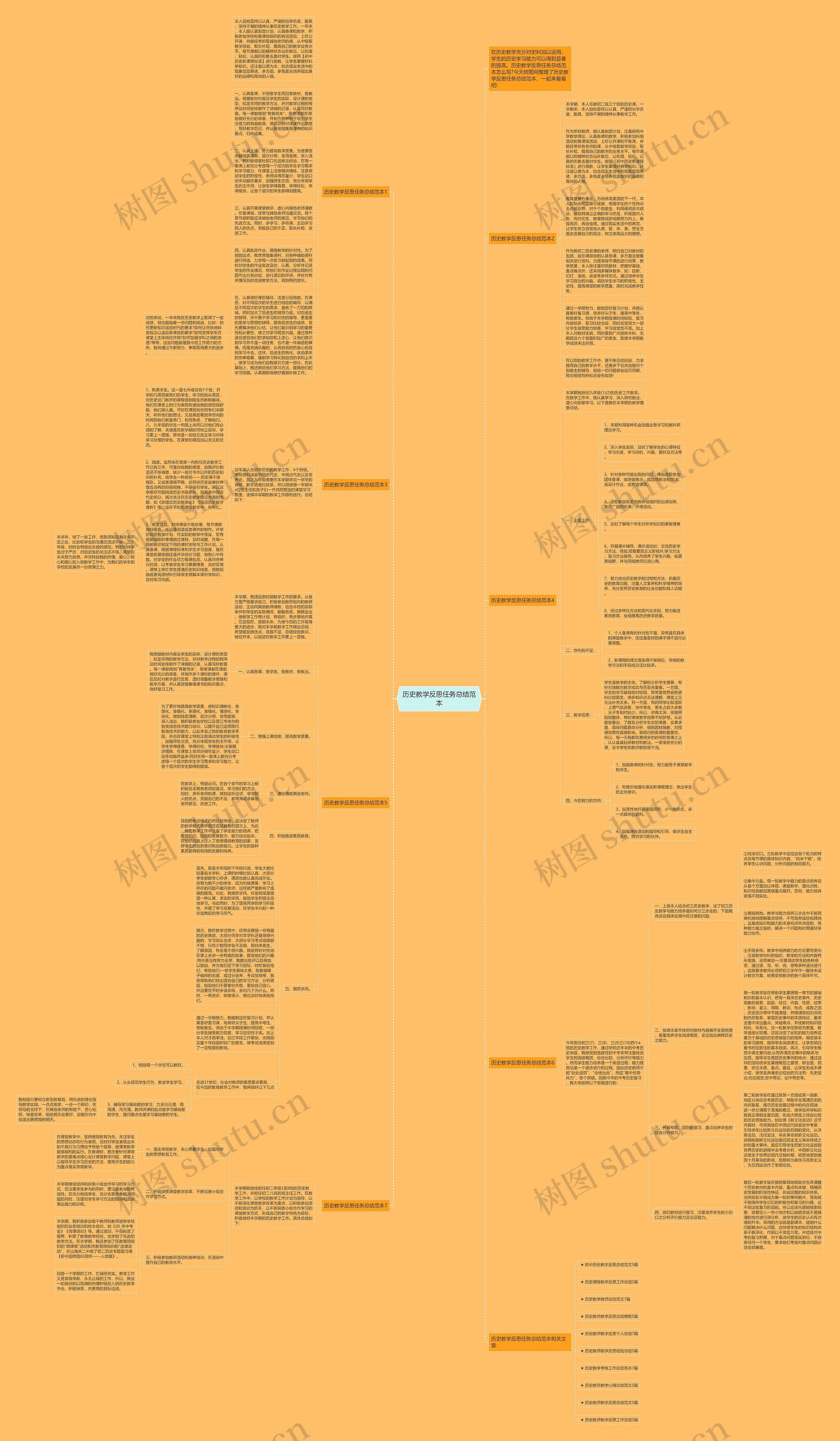 历史教学反思任务总结范本思维导图