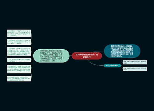 2016年执业药师考试：妊娠高血压