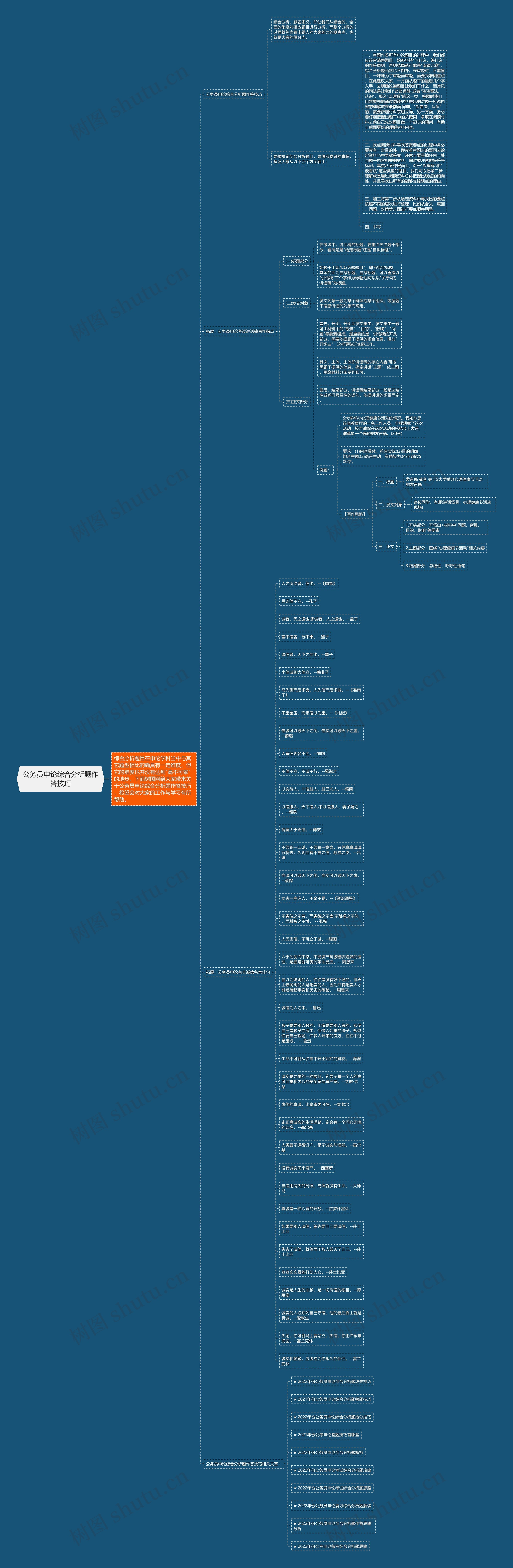 公务员申论综合分析题作答技巧思维导图