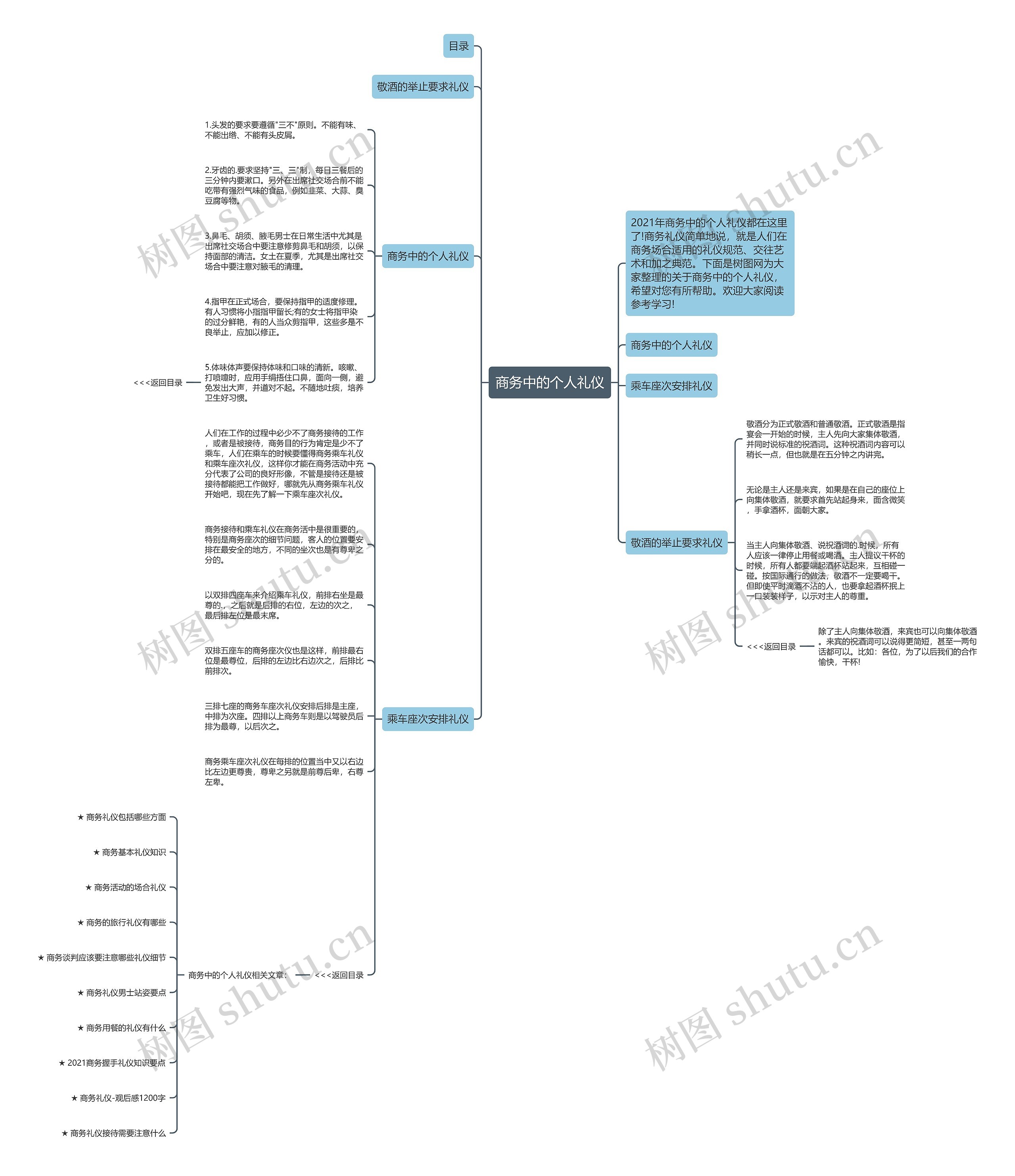 商务中的个人礼仪思维导图