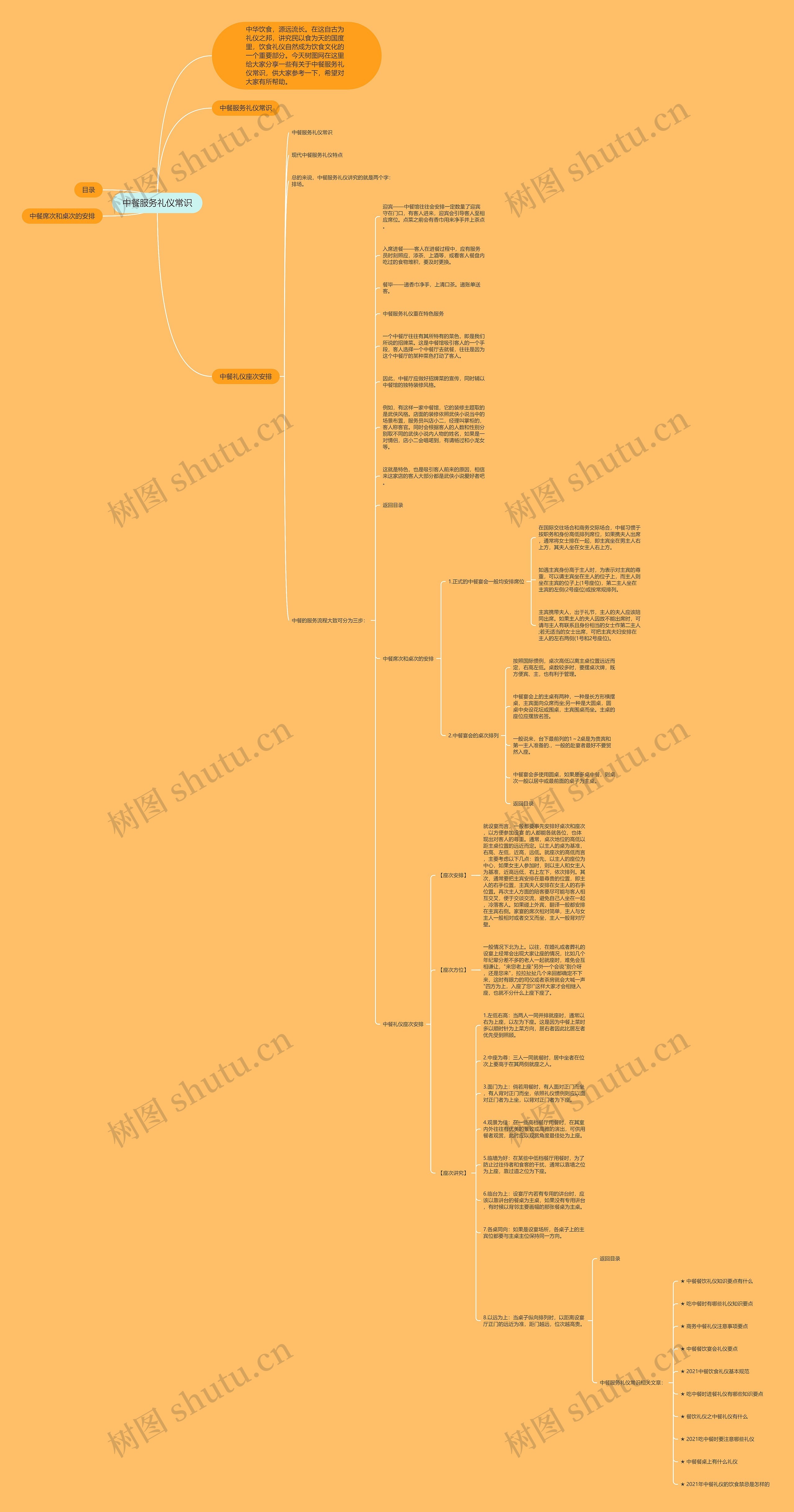 中餐服务礼仪常识思维导图