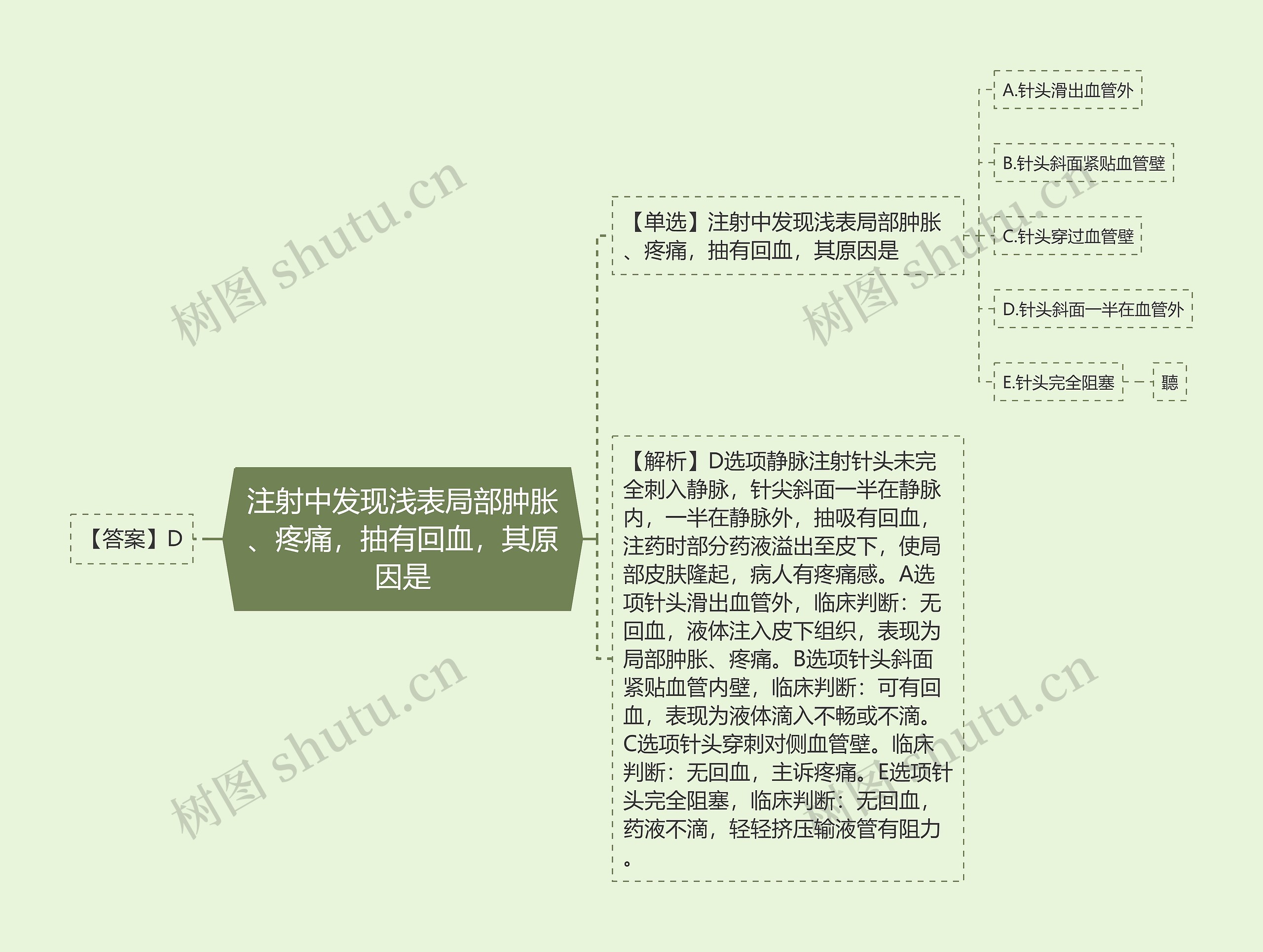 注射中发现浅表局部肿胀、疼痛，抽有回血，其原因是