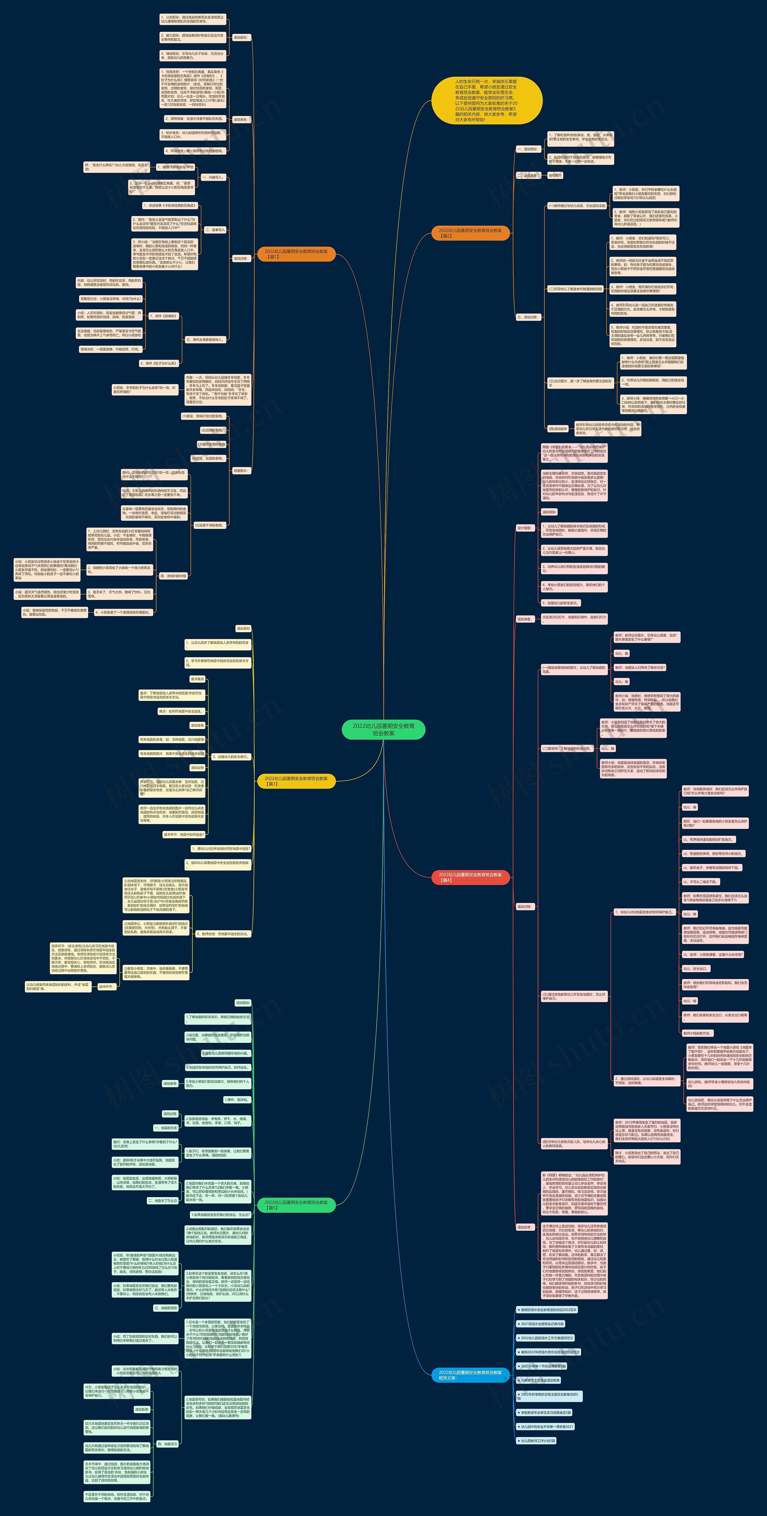 2022幼儿园暑期安全教育班会教案思维导图
