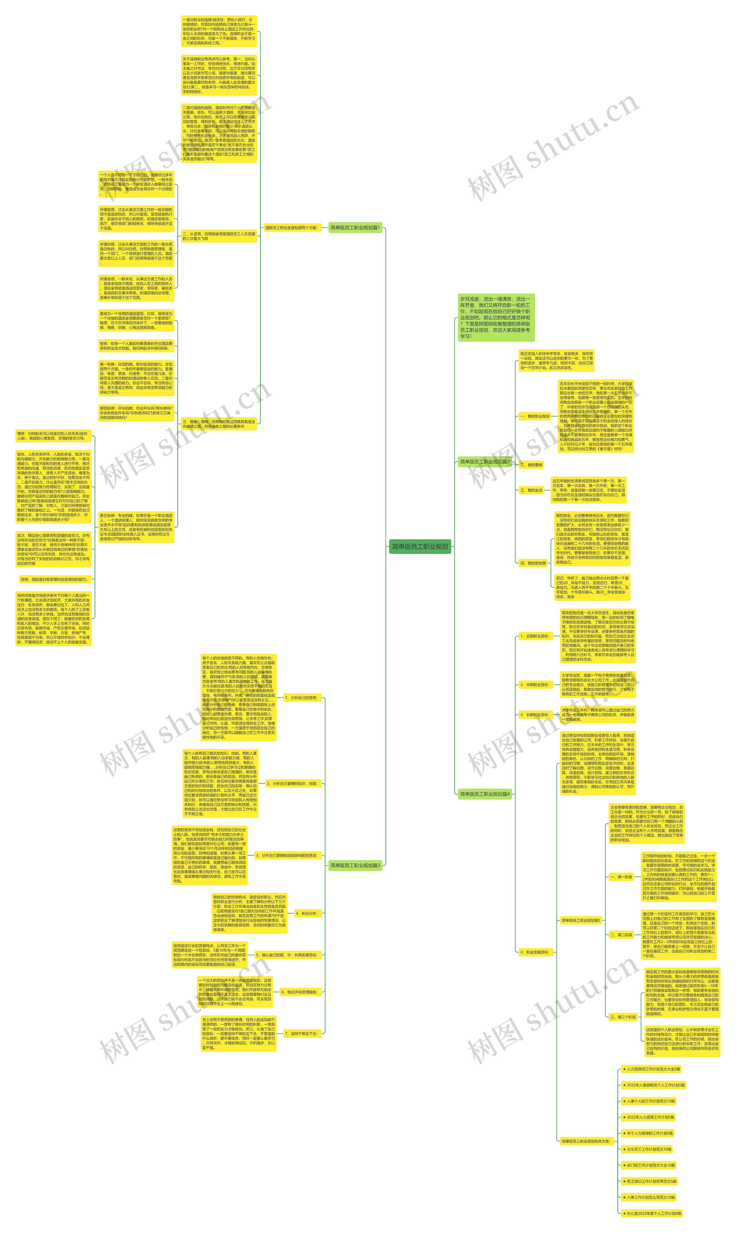简单版员工职业规划思维导图