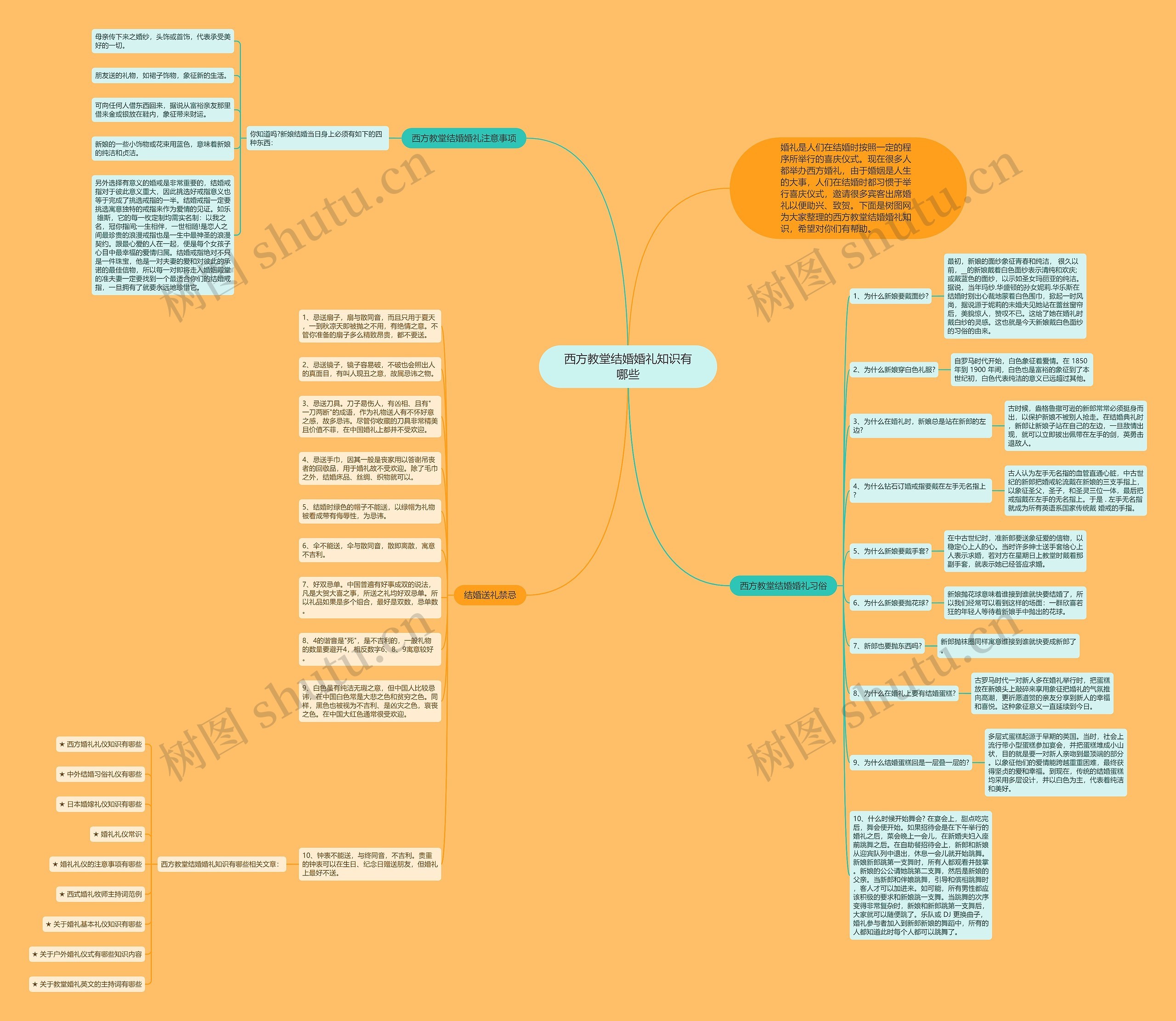 西方教堂结婚婚礼知识有哪些思维导图