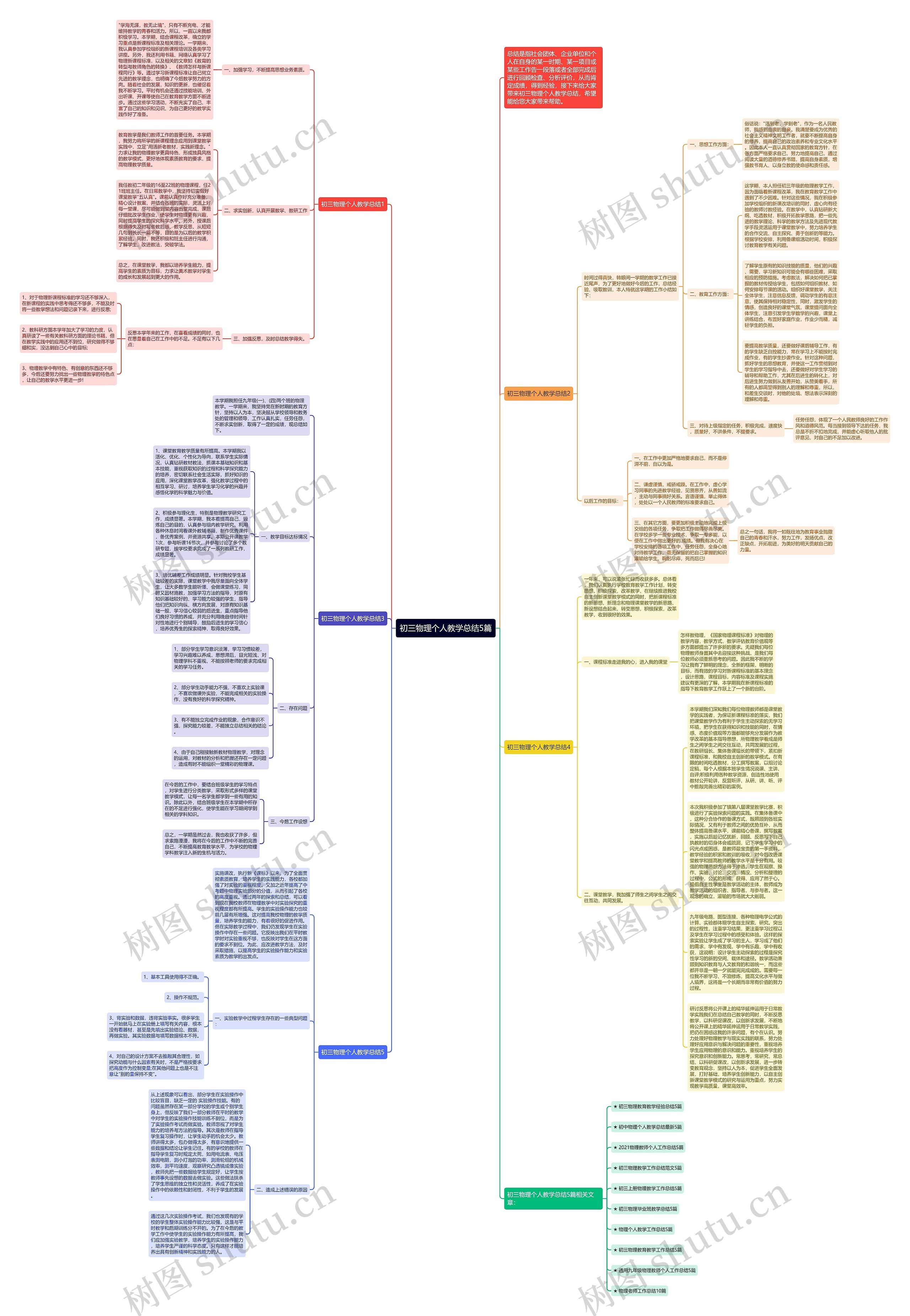 初三物理个人教学总结5篇思维导图高清图 初三物理个人教学总结5篇思维导图