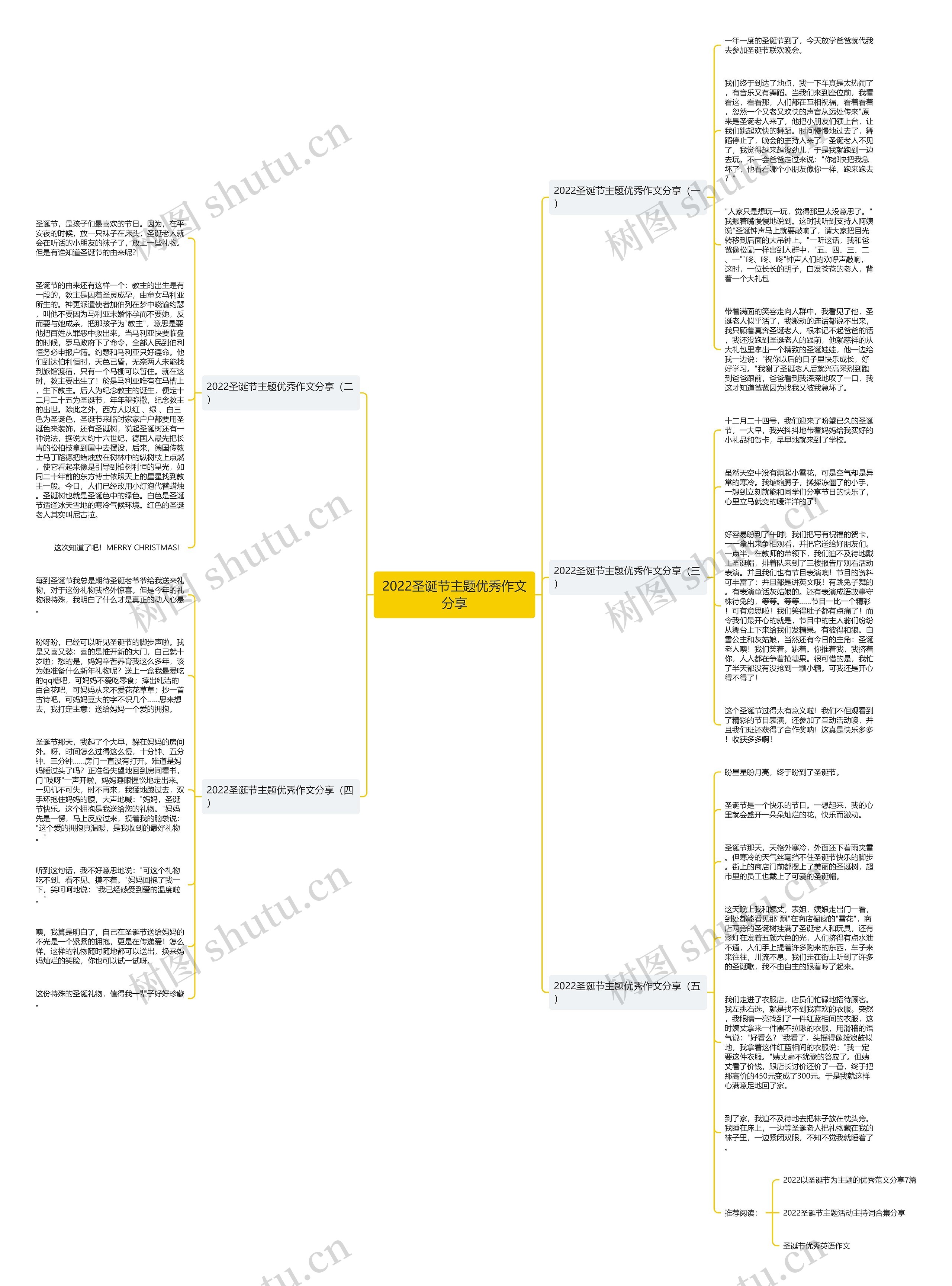 2022圣诞节主题优秀作文分享思维导图