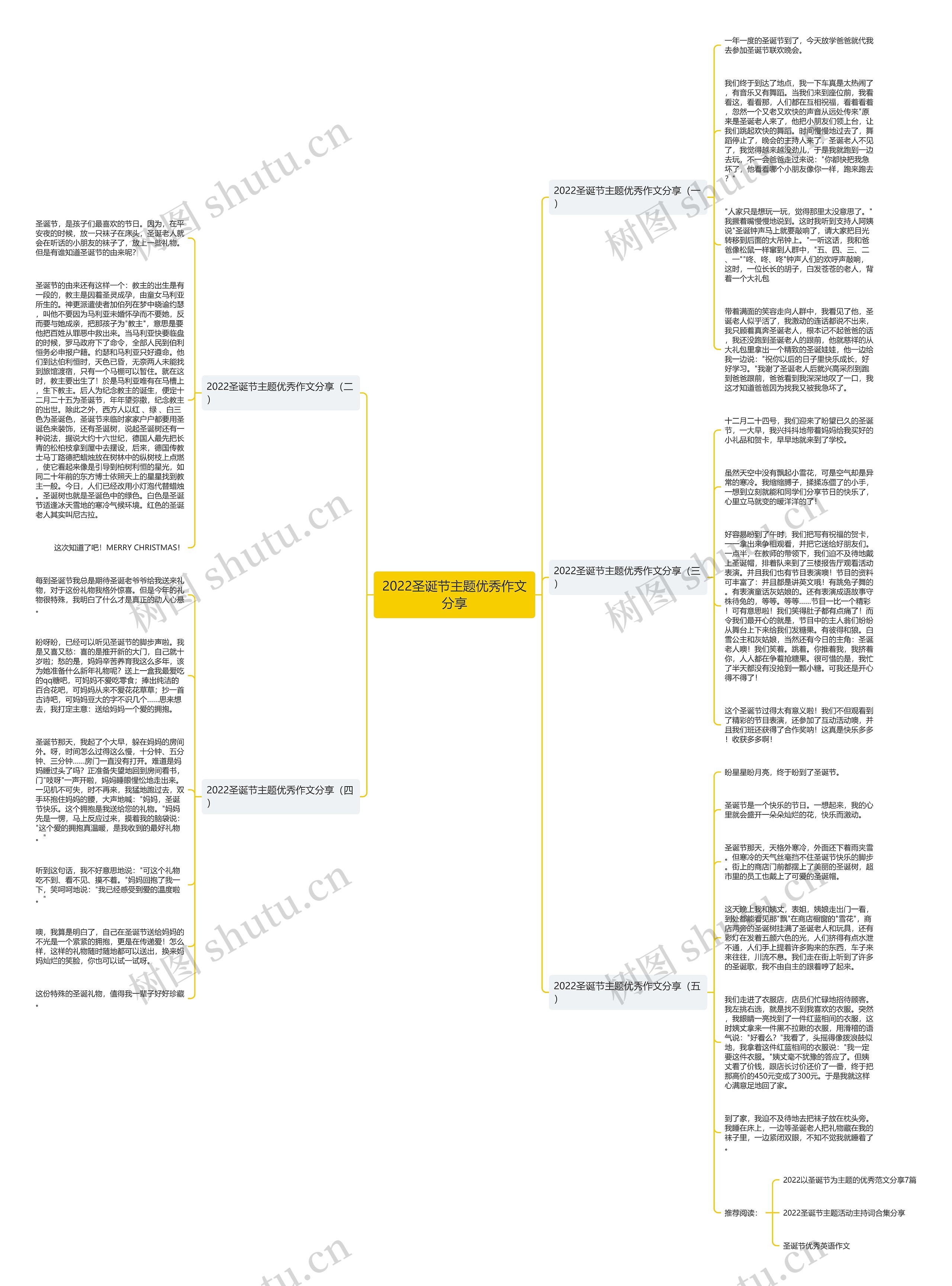 2022圣诞节主题优秀作文分享思维导图高清图 2022圣诞节主题优秀作文分享思维导图