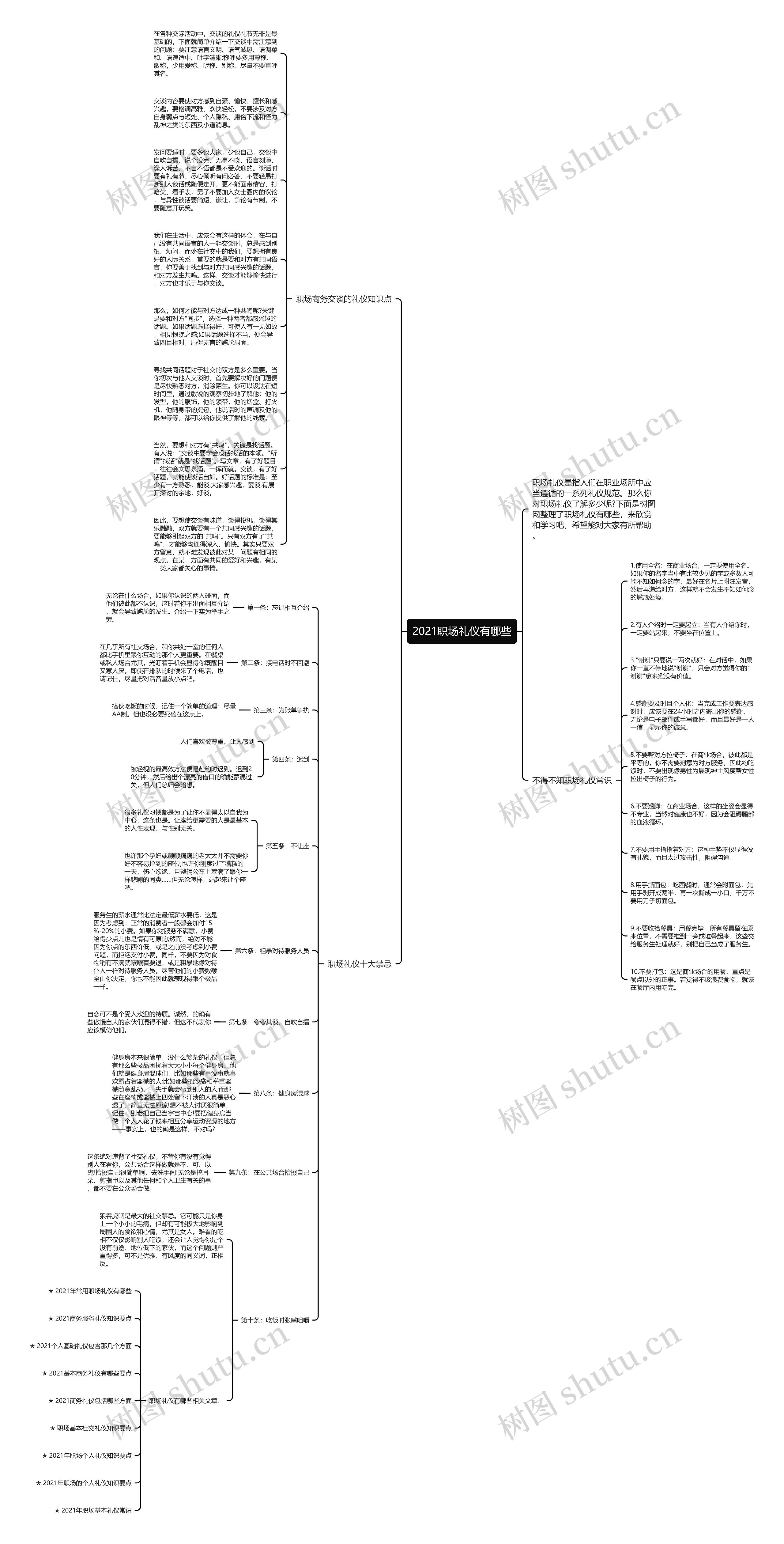 2021职场礼仪有哪些思维导图