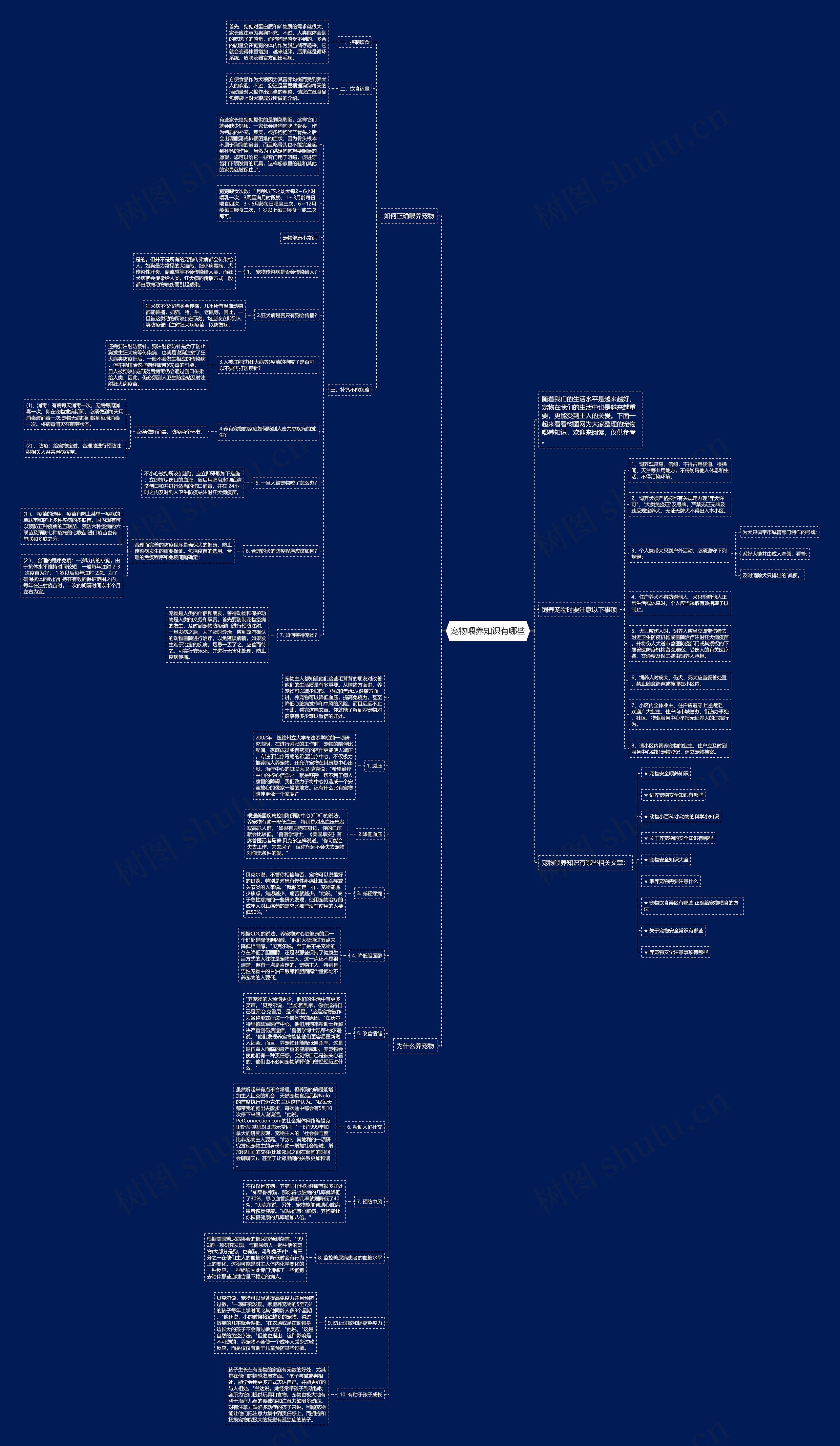 宠物喂养知识有哪些思维导图