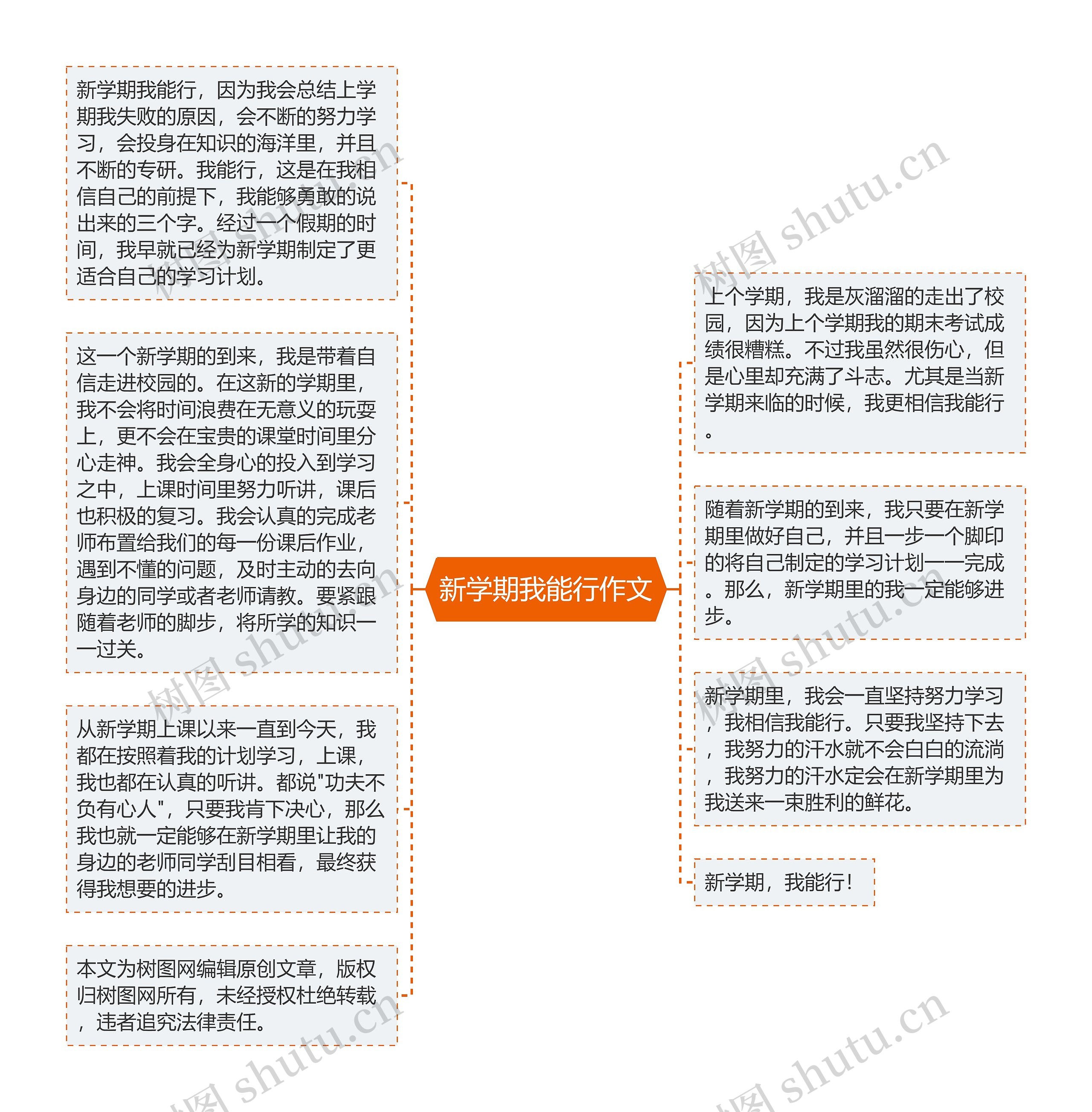 新学期我能行作文思维导图