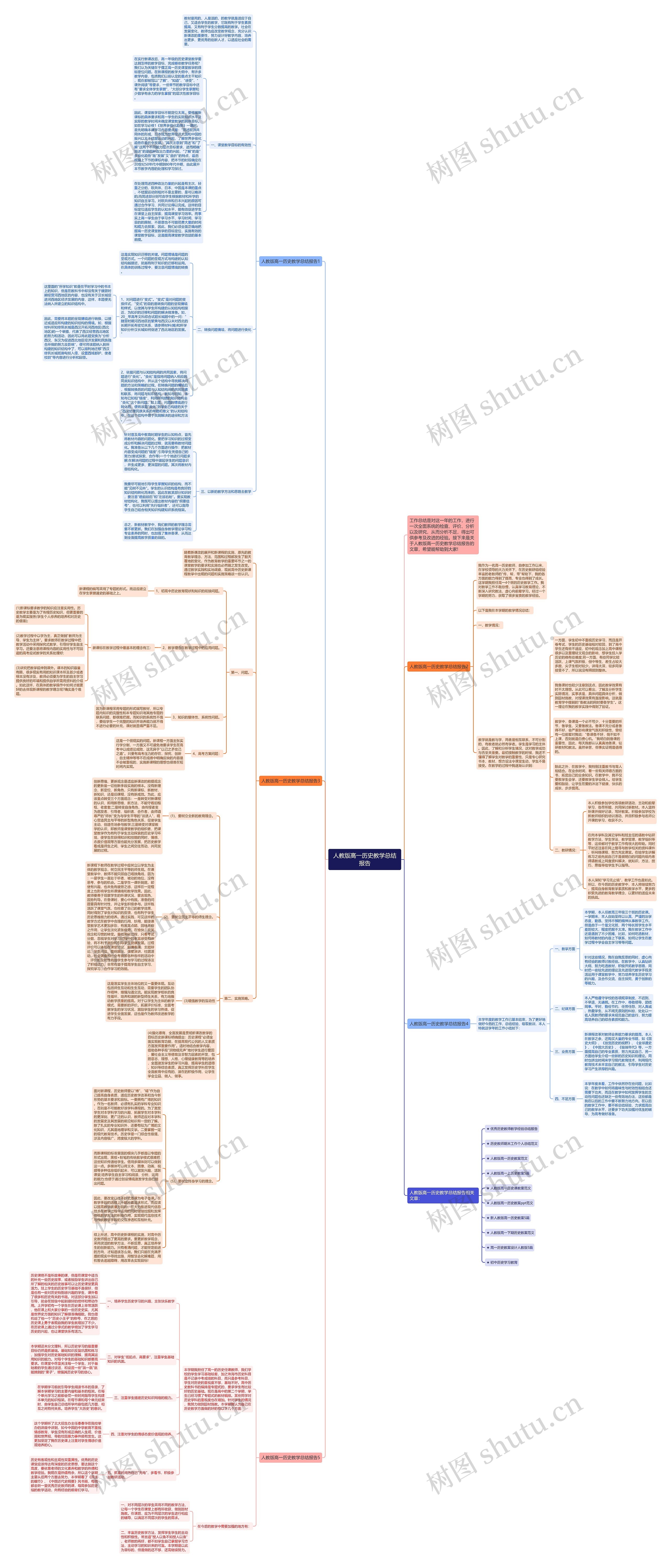 人教版高一历史教学总结报告思维导图