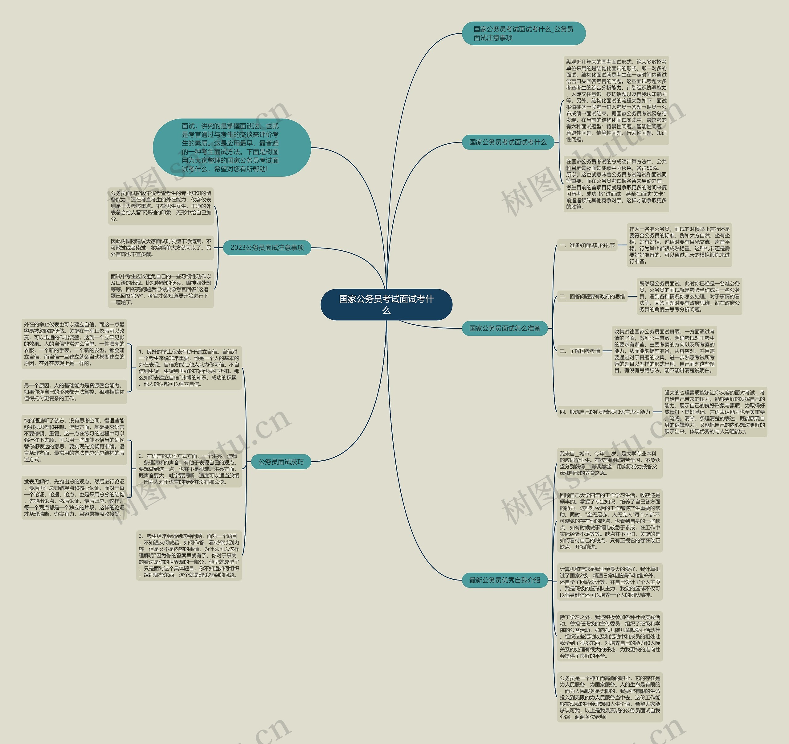 国家公务员考试面试考什么思维导图