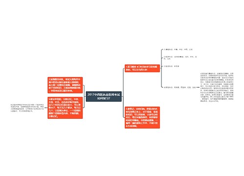 2017中西医执业医师考试如何复习?