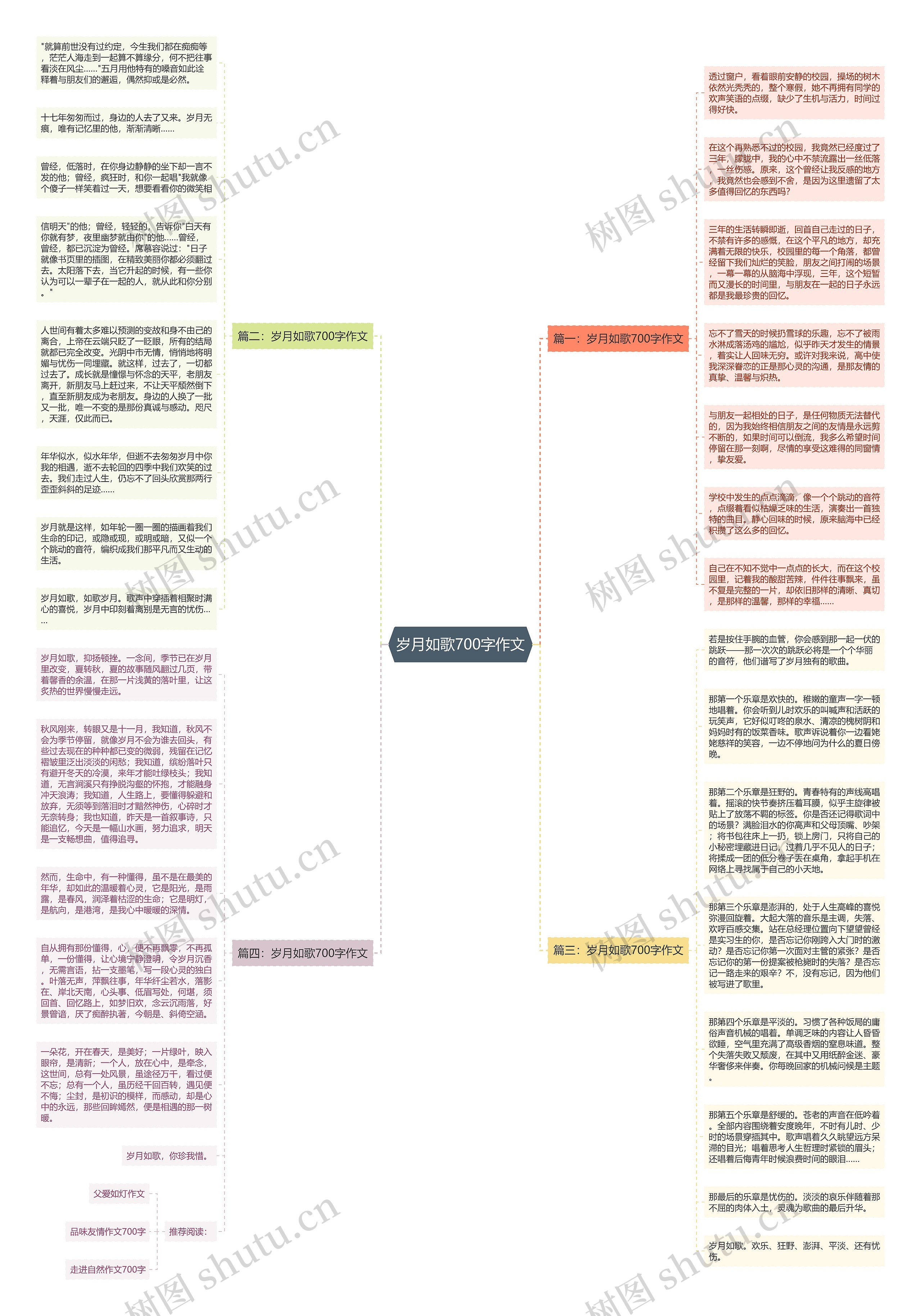 岁月如歌700字作文思维导图